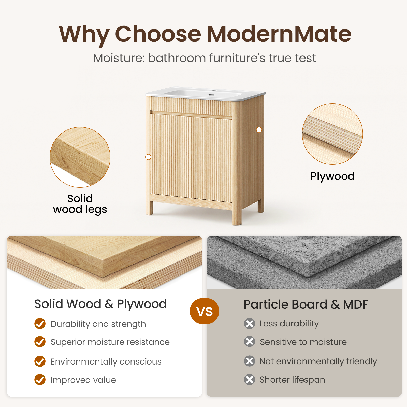 Why Choose ModernMate  
Moisture: bathroom furniture's true test

Solid wood legs  
Plywood

Solid Wood & Plywood  
- Durability and strength  
- Superior moisture resistance  
- Environmentally conscious  
- Improved value

VS

Particle Board & MDF  
- Less durability  
- Sensitive to moisture  
- Not environmentally friendly  
- Shorter lifespan