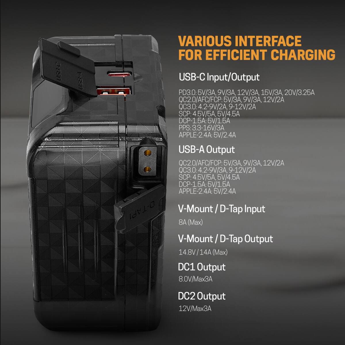 USB-C  
USB-A  

VARIOUS INTERFACE FOR EFFICIENT CHARGING  

USB-C Input/Output  
PD3.0: 5V/3A, 9V/3A, 12V/3A, 15V/3A, 20V/3.25A  
QC2.0/AFC/FCP: 5V/3A, 9V/3A, 12V/2A  
QC3.0: 4.2-9V/2A, 9-12V/2A  
SCP: 4.5V/5A, 5V/4.5A  
DCP-1.5A: 5V/1.5A  
PPS: 3.3-16V/3A  
APPLE-2.4A: 5V/2.4A  

USB-A Output  
QC2.0/AFC/FCP: 5V/3A, 9V/3A, 12V/2A  
QC3.0: 4.2-9V/3A, 9-12V/2A  
