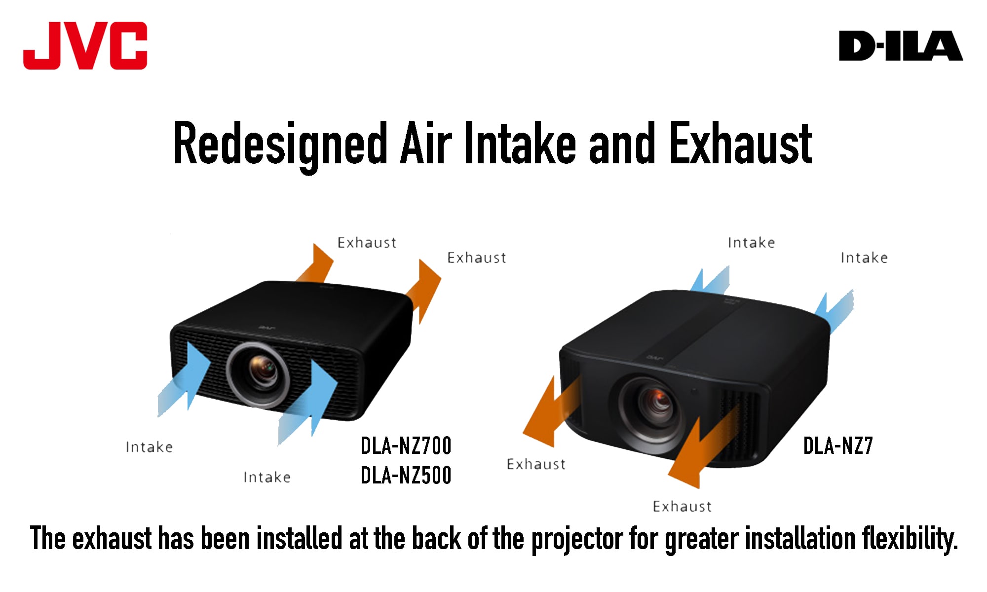 JVC D-ILA Redesigned Air Intake and Exhaust Exhaust Intake Intake DLA-NZ700 DLA-NZ7 Exhaust Intake DLA-NZ500 Exhaust The exhaust has been installed at the back of the projector for greater installation flexibility.