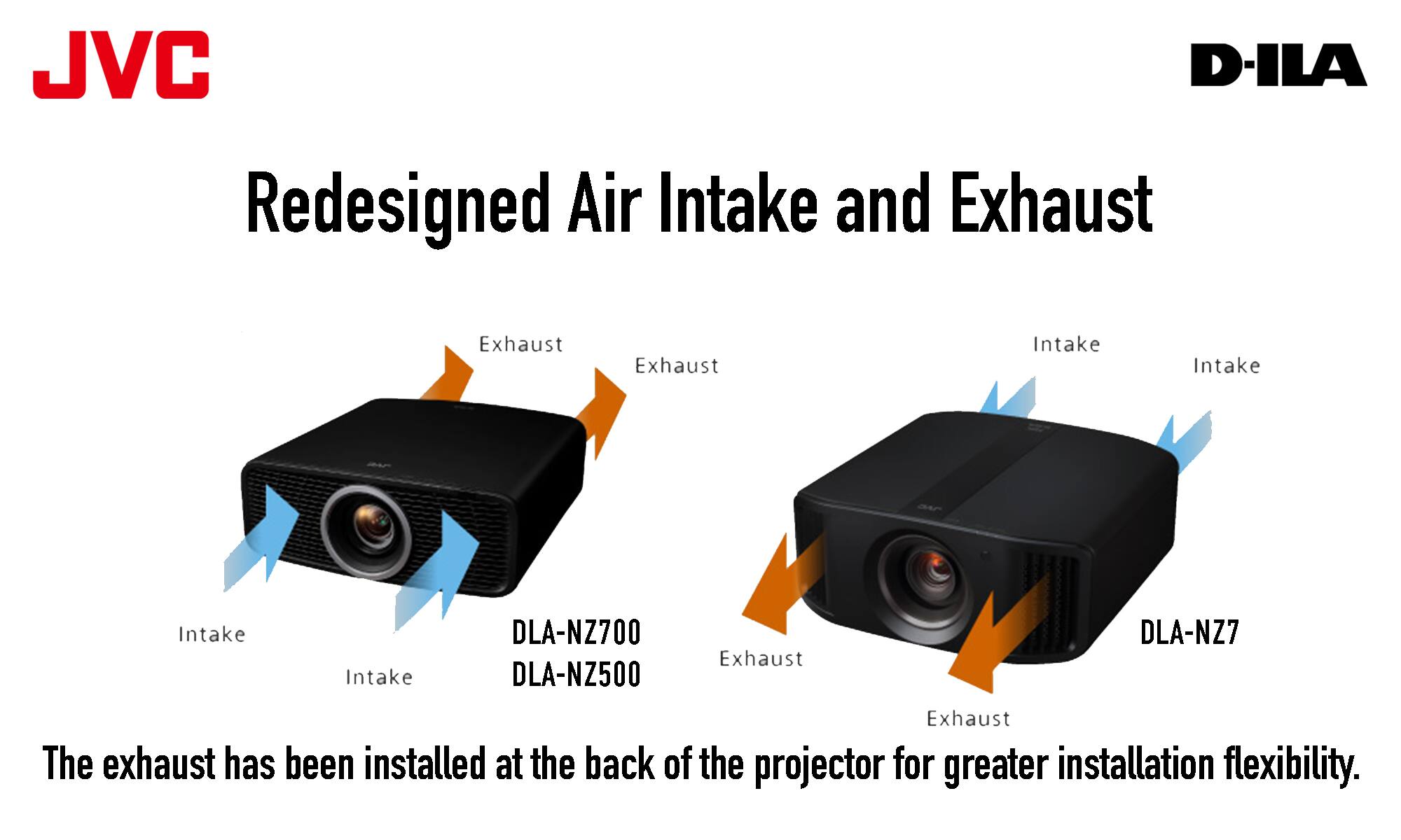 JVC D-ILA Redesigned Air Intake and Exhaust Exhaust Intake Intake DLA-NZ700 DLA-NZ7 Exhaust Intake DLA-NZ500 Exhaust The exhaust has been installed at the back of the projector for greater installation flexibility.