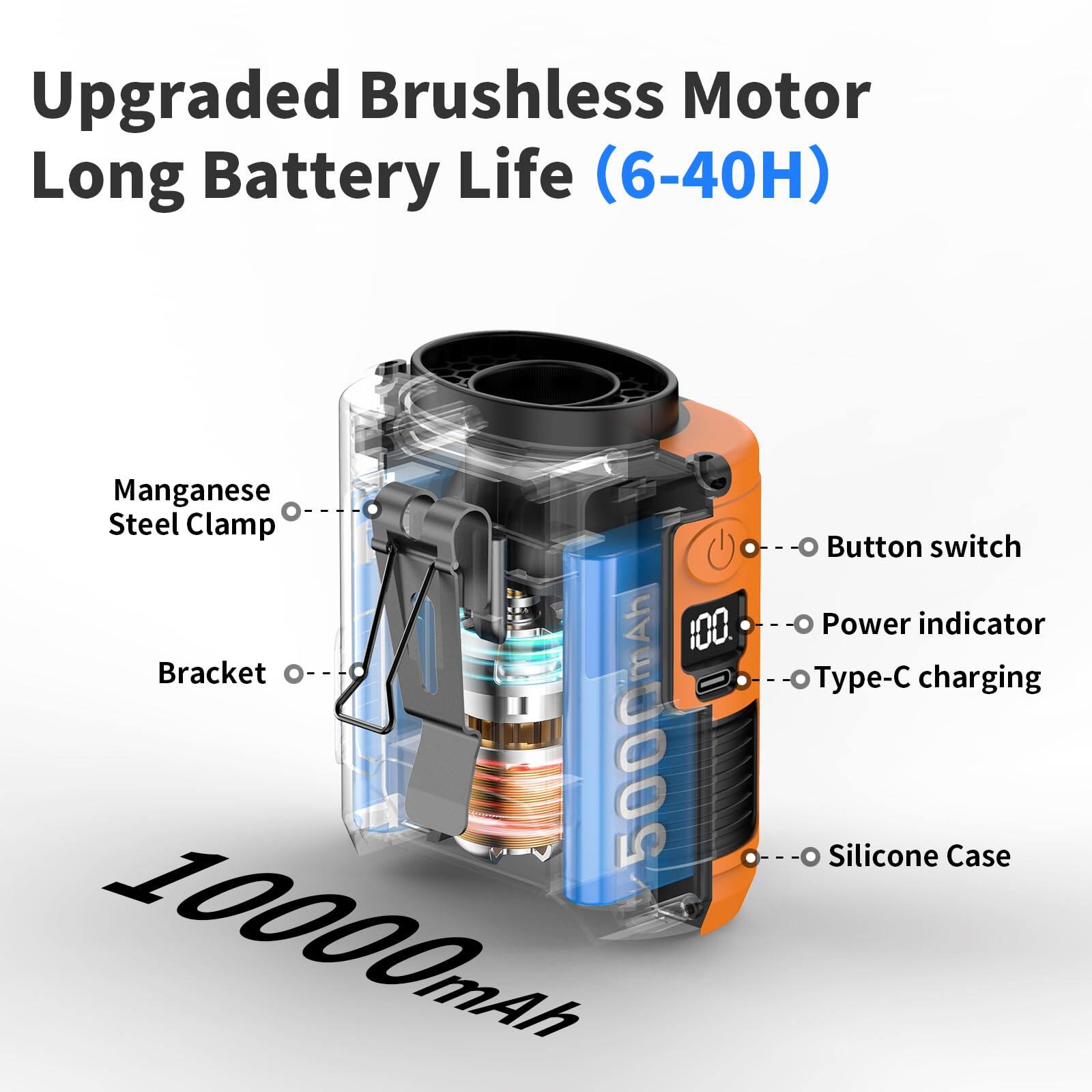 Upgraded Brushless Motor Long Battery Life (6-40H)  
Manganese Steel Clamp  
Bracket  
Button switch  
Power indicator  
Type-C charging  
Silicone Case  
10000mAh