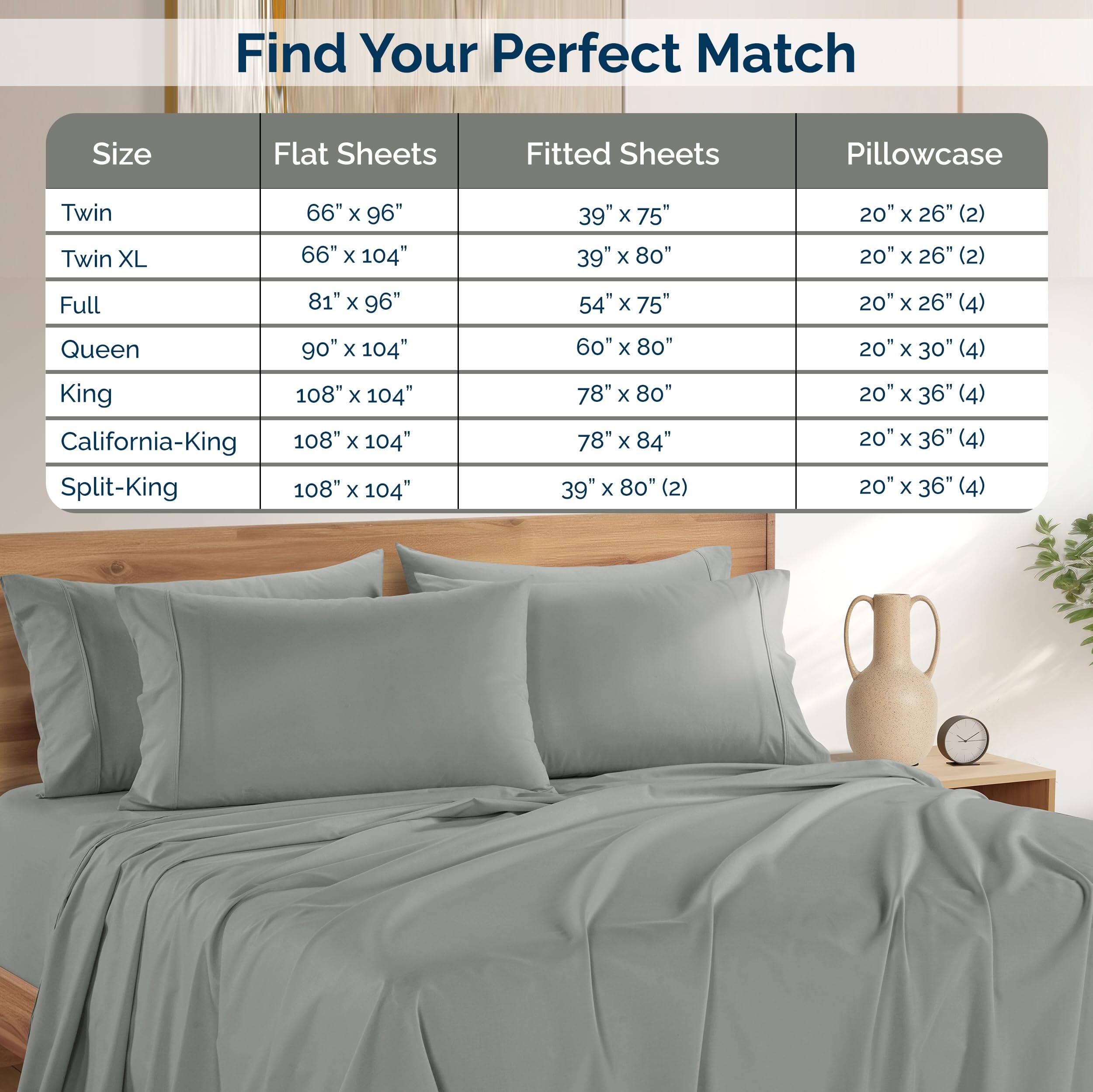 Sure, here is the corrected and grouped text:

---

**Find Your Perfect Match**

| Size          | Flat Sheets   | Fitted Sheets | Pillowcase |
|---------------|--------------|--------------|------------|
| Twin          | 66" x 96"     | 39" x 75"     | 20" x 26" (2) |
| Twin XL       | 66" x 104"    | 39" x 80"     | 20" x 26" (2) |
| Full          | 81" x 96"     | 54" x 75"     | 20" x 26" (4) |
| Queen         | 90" x 104"    | 60" x 80"     | 20" x 30" (4) |
| King          | 108" x 104"   | 78" x 80"     | 20" x 36" (4) |
| California-King | 108" x 104