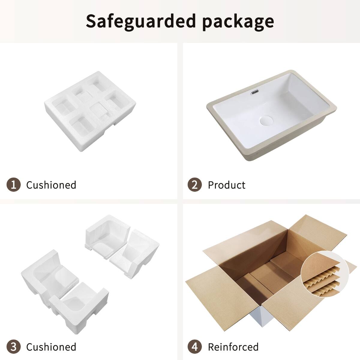 Safeguarded package
1 Cushioned
2 Product
3 Cushioned
4 Reinforced