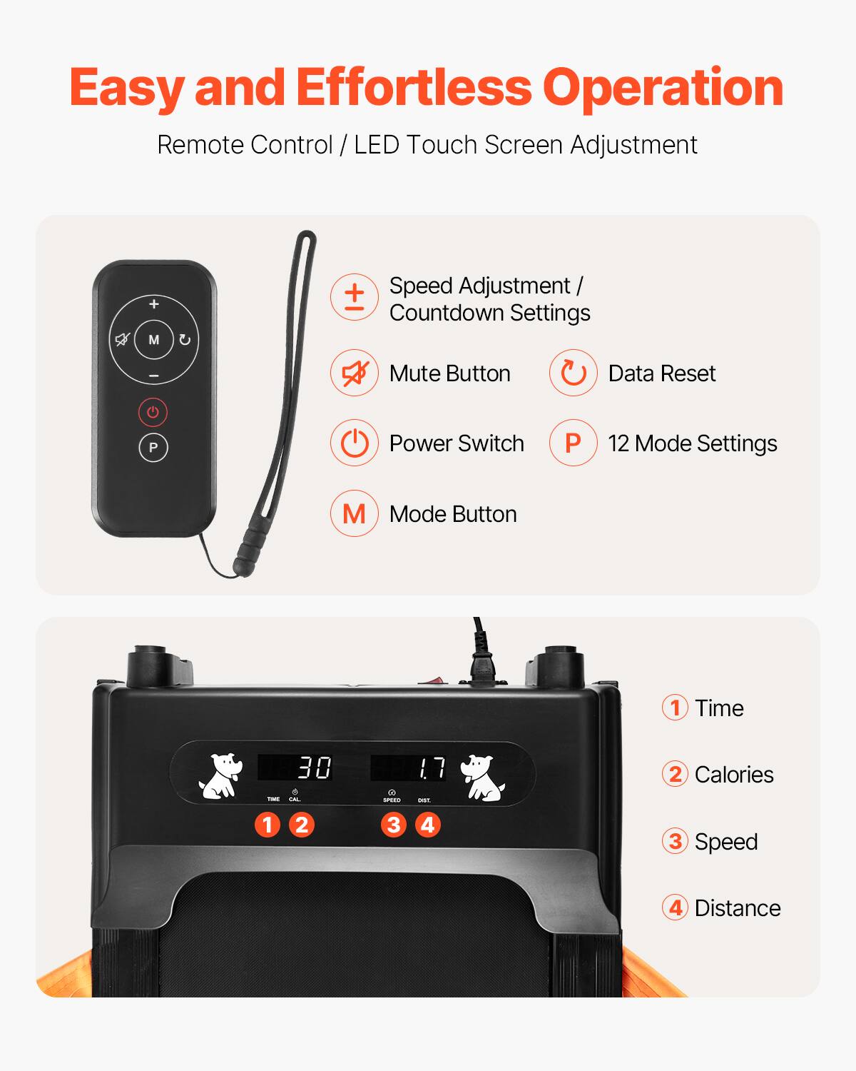 Easy and Effortless Operation
Remote Control / LED Touch Screen Adjustment

Speed Adjustment / Countdown Settings
Mute Button
Data Reset
Power Switch
12 Mode Settings
Mode Button

1 Time
2 Calories
3 Speed
4 Distance