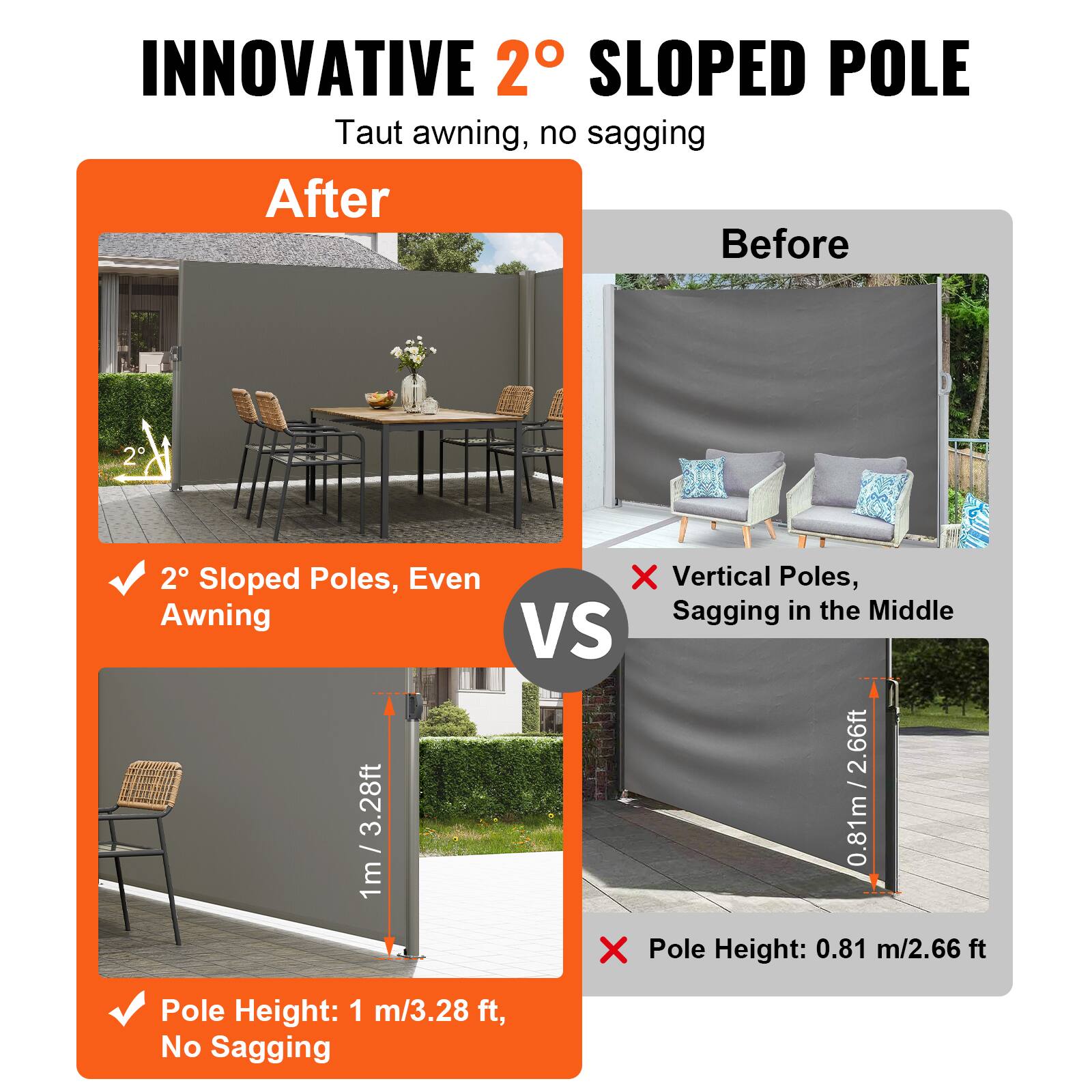 INNOVATIVE 2° SLOPED POLE Taut awning, no sagging

After
2° Sloped Poles, Even Awning

Before
Vertical Poles, Sagging in the Middle

VS

0.81m / 2.66ft

Pole Height: 0.81 m/2.66 ft

Pole Height: 1 m/3.28 ft, No Sagging