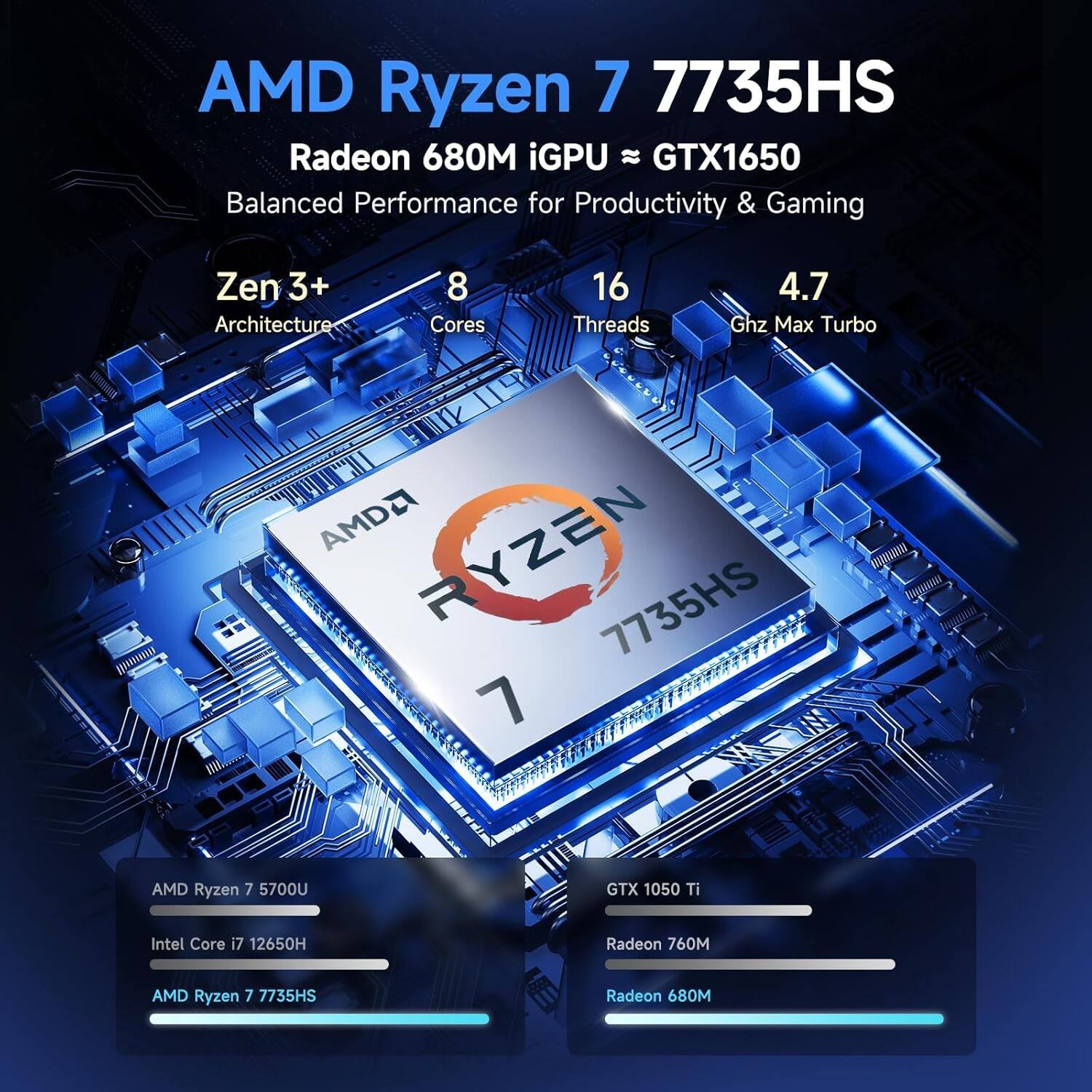 AMD Ryzen 7 7735HS  
Radeon 680M iGPU ≈ GTX1650  
Balanced Performance for Productivity & Gaming  

Zen 3+ Architecture  
8 Cores  
16 Threads  
4.7 GHz Max Turbo  

AMD Ryzen 7 7735HS  
AMD Ryzen 7 5700U  
Intel Core i7 12650H  
GTX 1050 Ti  
Radeon 760M  
Radeon 680M