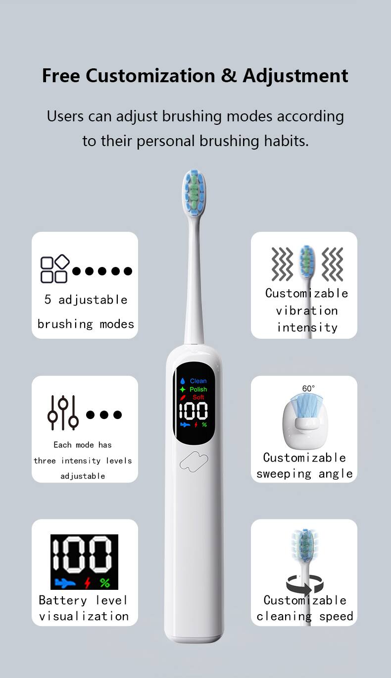Free Customization & Adjustment

Users can adjust brushing modes according to their personal brushing habits.

- 5 adjustable brushing modes
- Customizable vibration intensity
- Each mode has three intensity levels adjustable
- Customizable sweeping angle (60°)
- Battery level visualization
- Customizable cleaning speed