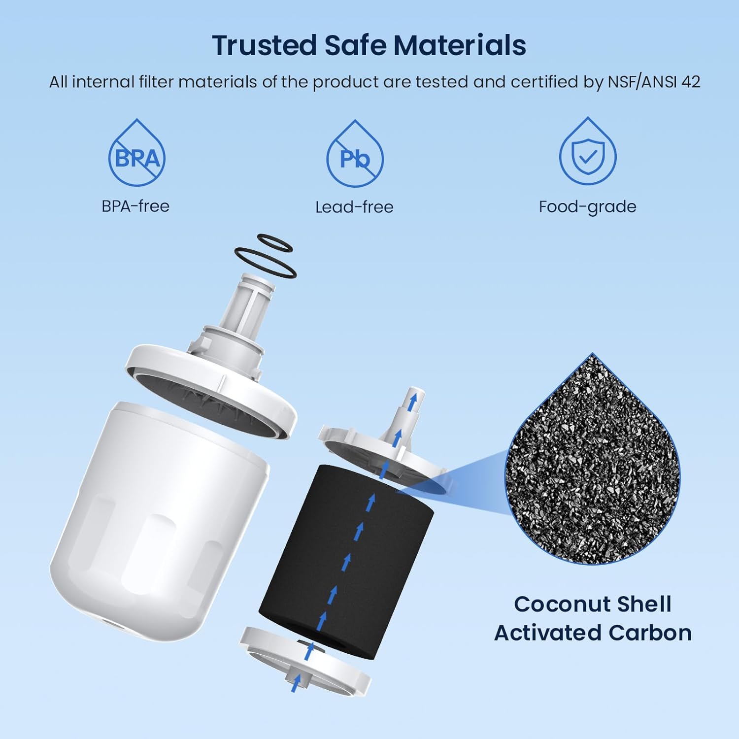 Trusted Safe Materials

All internal filter materials of the product are tested and certified by NSF/ANSI 42

- BPA-free
- Lead-free
- Food-grade

Coconut Shell Activated Carbon