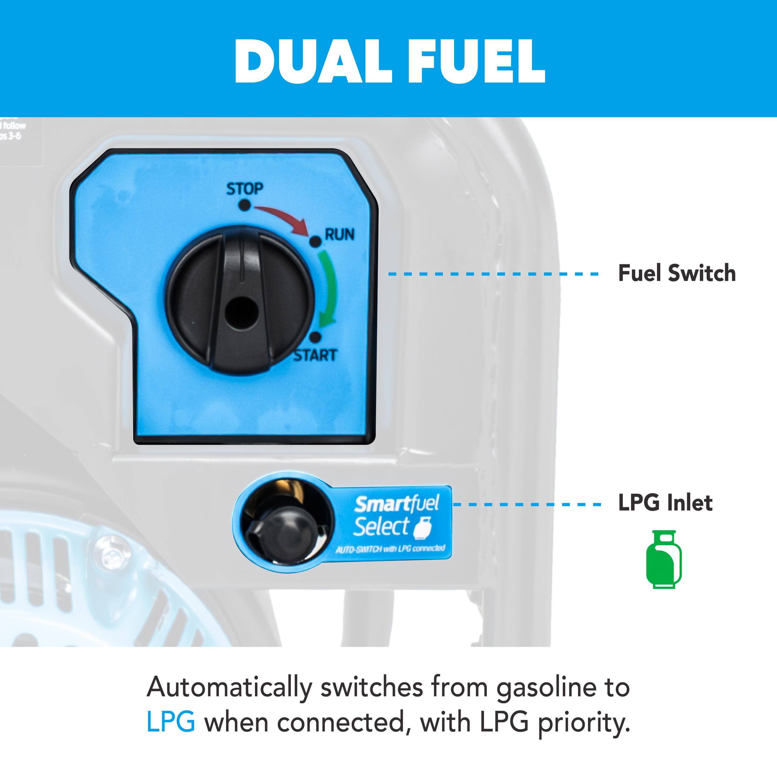 DUAL FUEL

- Fuel Switch
  - STOP
  - RUN
  - START

- LPG Inlet

Smartfuel Select
AUTO-SWITCH with LPG connected

Automatically switches from gasoline to LPG when connected, with LPG priority.