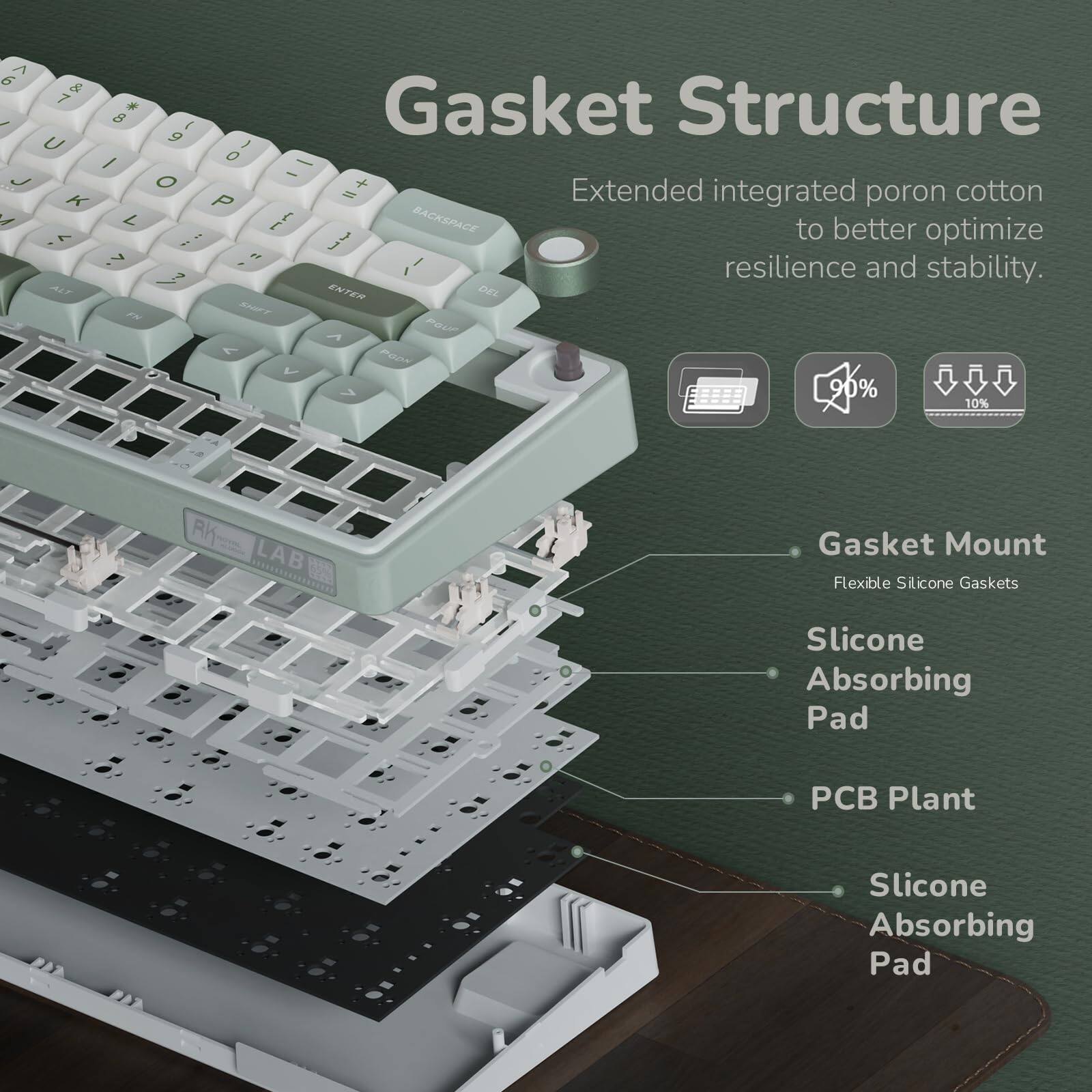 Gasket Structure  
Extended integrated poron cotton to better optimize resilience and stability.

Gasket Mount  
Flexible Silicone Gaskets

Silicone Absorbing Pad

PCB Plant

Silicone Absorbing Pad
