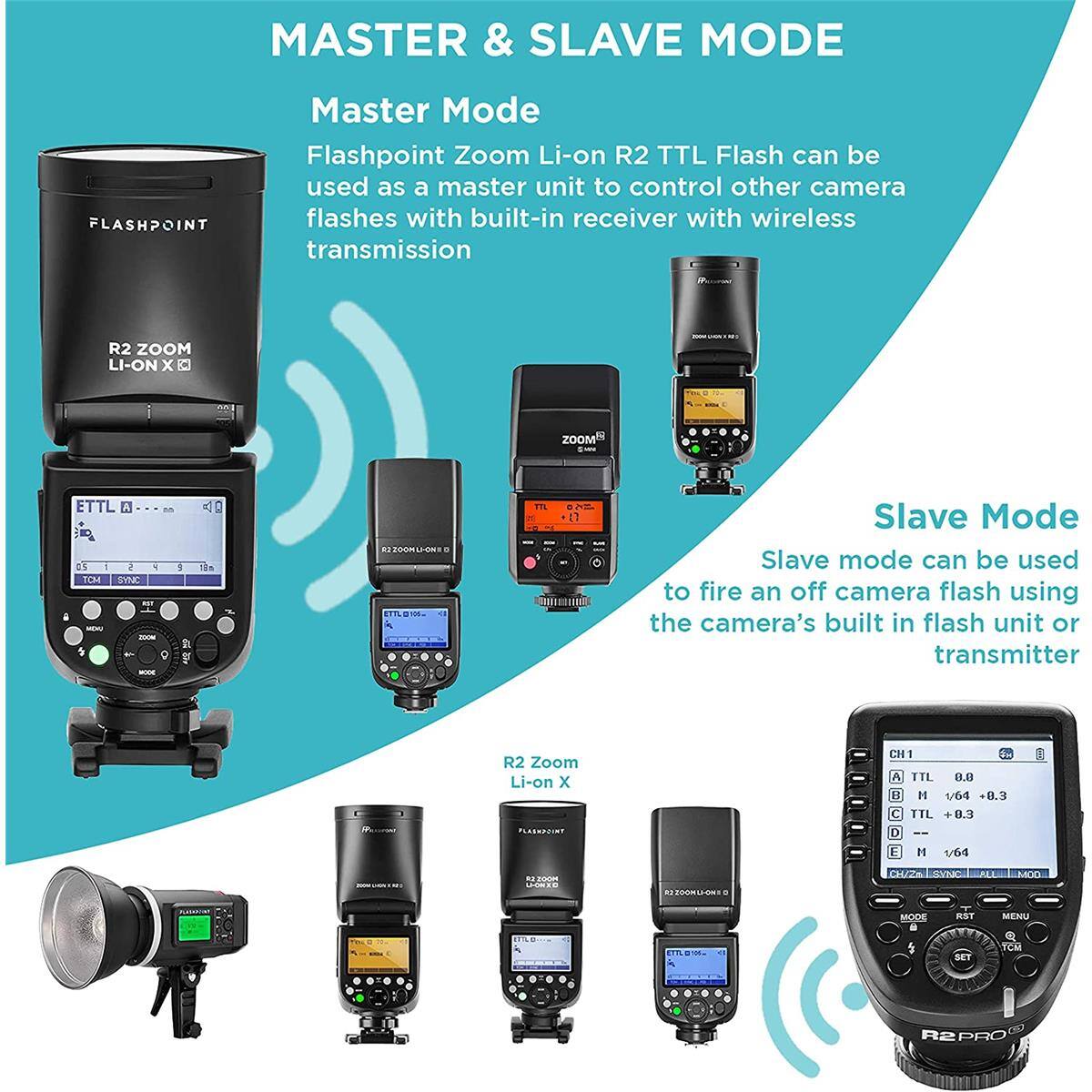 MASTER & SLAVE MODE

Master Mode
Flashpoint Zoom Li-on R2 TTL Flash can be used as a master unit to control other camera flashes with built-in receiver with wireless transmission

Slave Mode
Slave mode can be used to fire an off camera flash using the camera's built in flash unit or transmitter

R2 ZOOM LI-ON X
ZOOM
ETTL OS 1 2 P TCM SYNC EST 200M MODE
S
18
R2 2OOMLI-ON ETTL 106-

TTL to 

R2 Zoom Li-on X PLASKAZINT
CH1 A TTL 0.0   1/64 +0.3 C TTL +0.3
E

1/64
82200M U-ONIO
R2 200M LI-ONE
CH/2m SYNC
ALL
MOO
MODE
RST
MENU
(177LB
111L@105_
SET
TCM
R2PRO