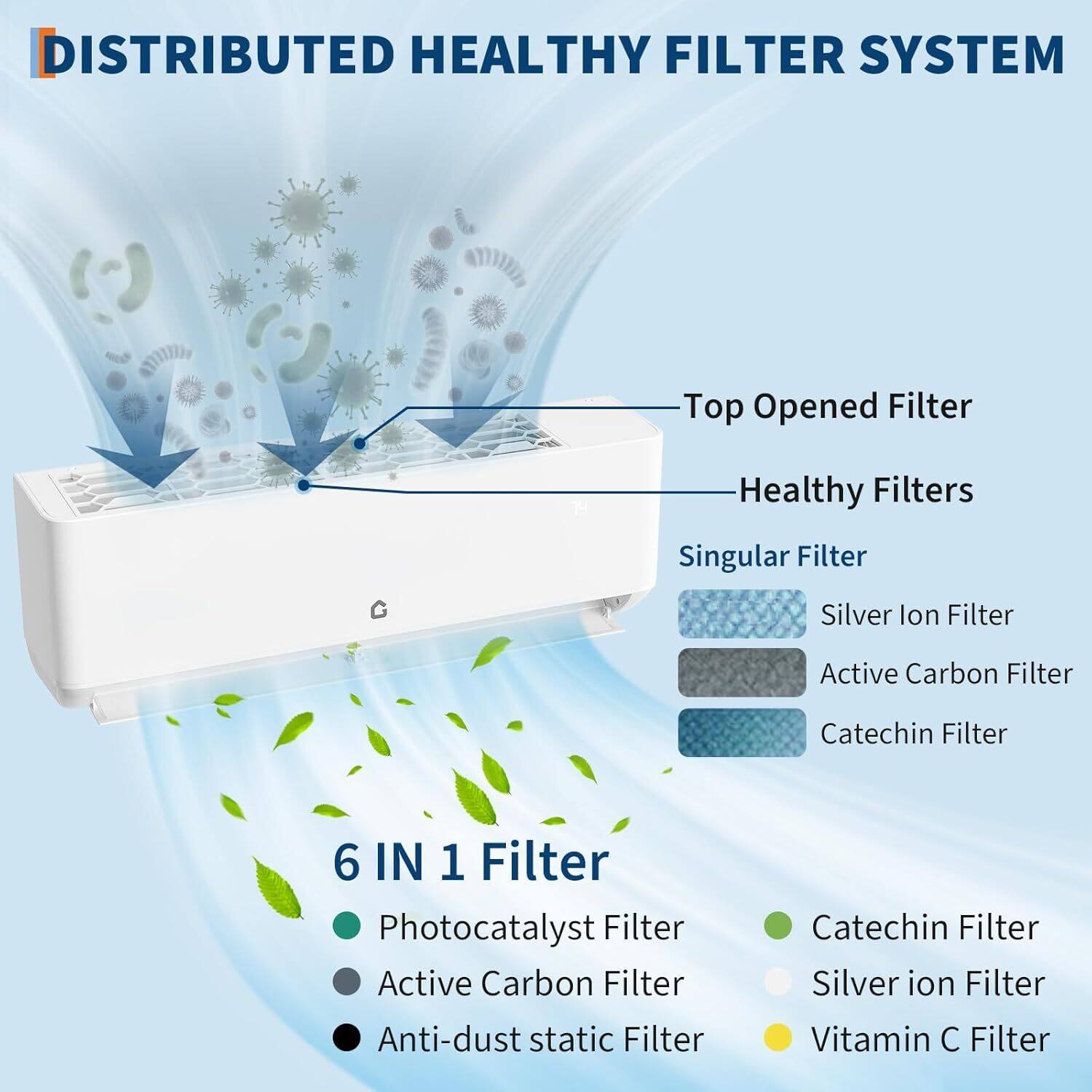 DISTRIBUTED HEALTHY FILTER SYSTEM

Top Opened Filter

Healthy Filters

Singular Filter

- Silver Ion Filter
- Active Carbon Filter
- Catechin Filter

6 IN 1 Filter

- Photocatalyst Filter
- Active Carbon Filter
- Anti-dust static Filter
- Catechin Filter
- Silver Ion Filter
- Vitamin C Filter
