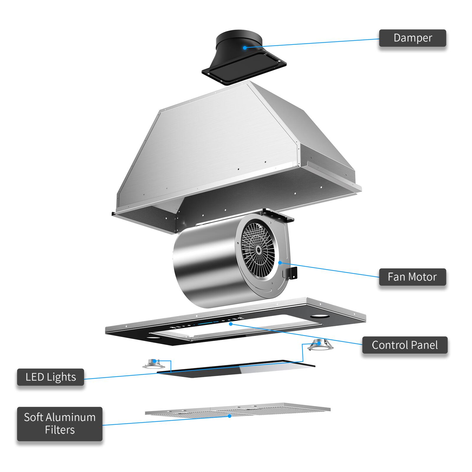 - Damper
- Fan Motor
- Control Panel
- LED Lights
- Soft Aluminum Filters