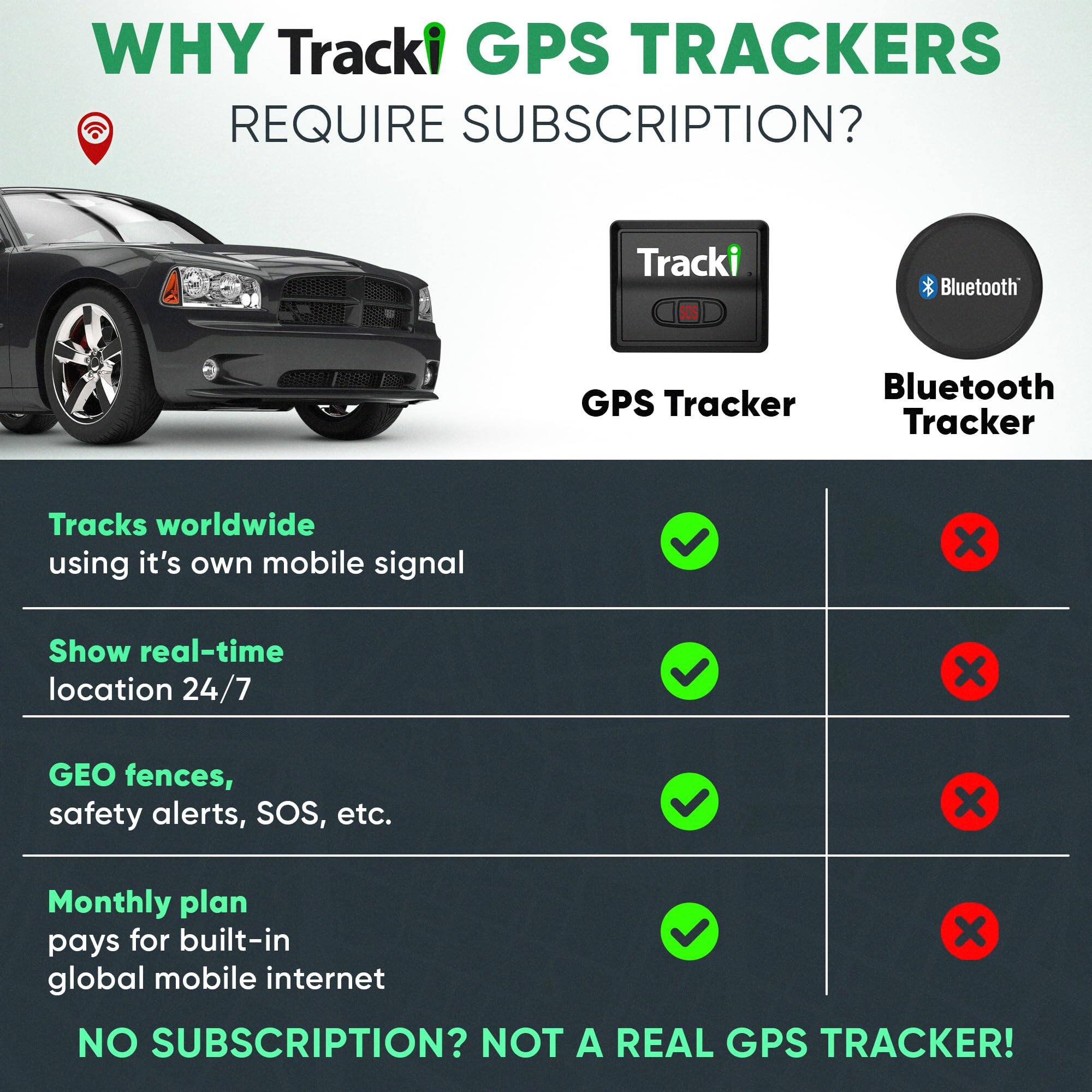 WHY Tracki GPS TRACKERS REQUIRE SUBSCRIPTION?

Tracki 505 Bluetooth GPS Tracker

- Tracks worldwide using its own mobile signal
- Show real-time location 24/7
- GEO fences, safety alerts, SOS, etc.
- Monthly plan pays for built-in global mobile internet

NO SUBSCRIPTION? NOT A REAL GPS TRACKER!