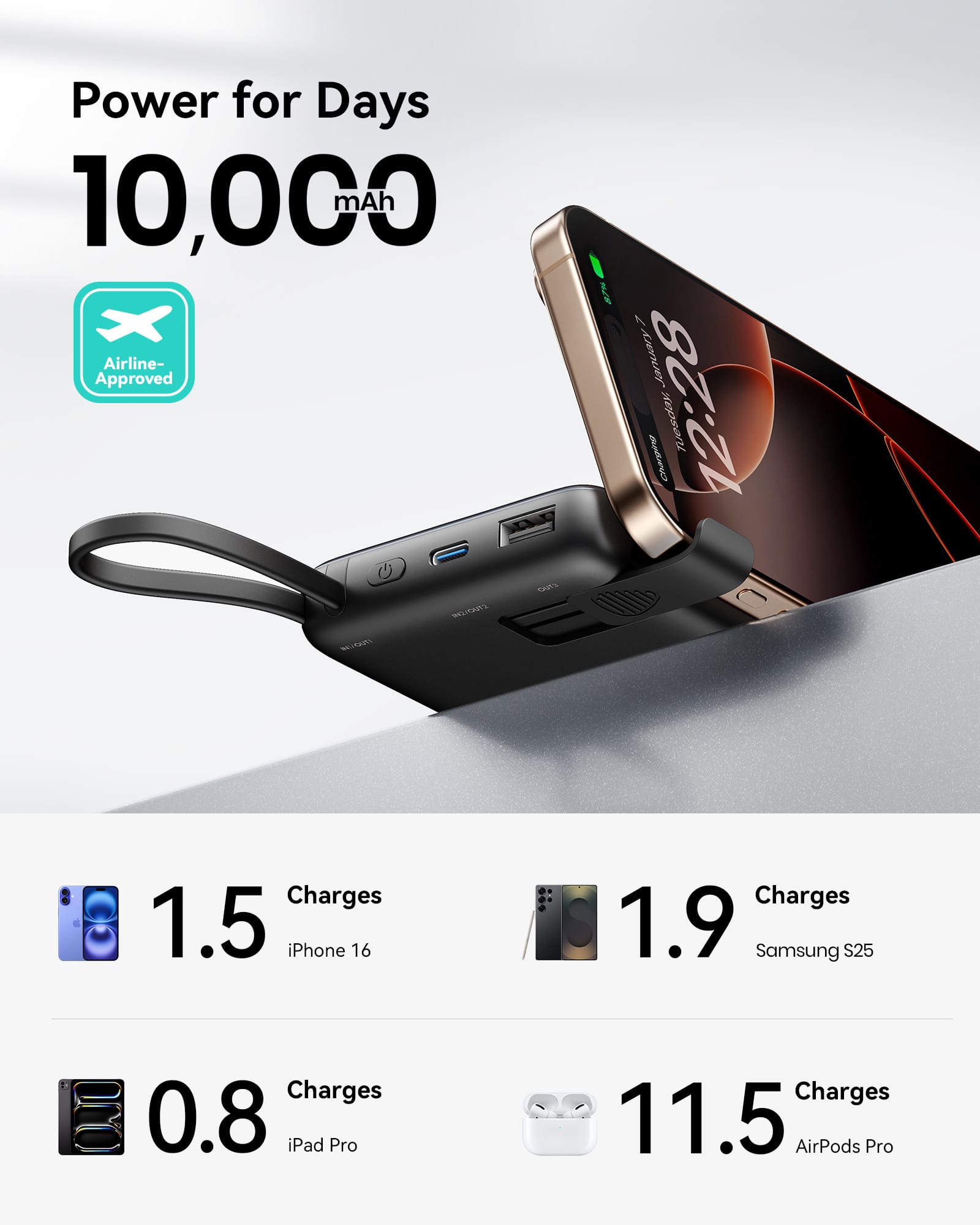 Power for Days
10,000 mAh
Airline-Approved
1.5 Charges
iPhone 16
1.9 Charges
Samsung S25
0.8 Charges
iPad Pro
11.5 Charges
AirPods Pro