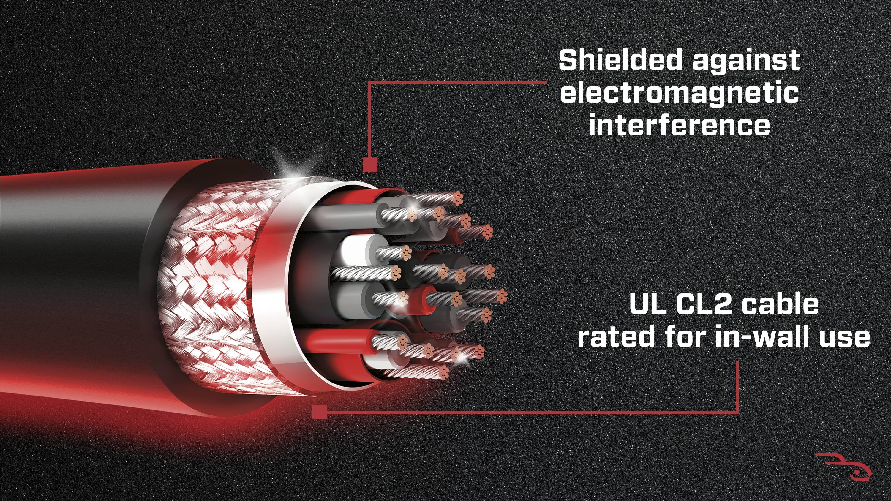 Shielded against electromagnetic interference - UL CL2 cable rated for in-wall use.