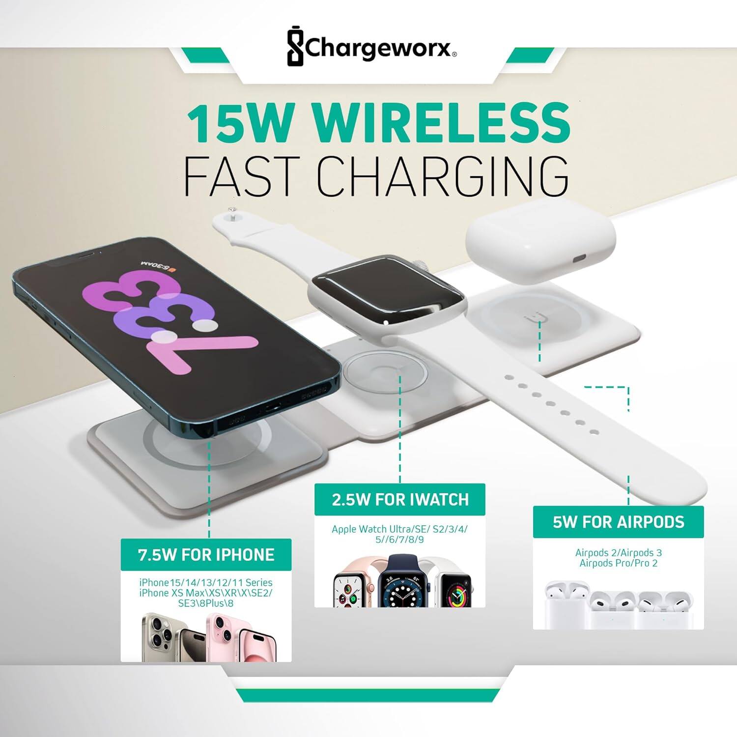 Sure, here is the corrected and grouped text from the image:

---

**ChargeWorx**

**15W WIRELESS FAST CHARGING**

- **7.5W FOR IPHONE**
  - iPhone 15/14/13/12/11 Series
  - iPhone XS Max/XS/XR/X/SE2/SE3/8Plus/8

- **2.5W FOR IWATCH**
  - Apple Watch Ultra/SE/S2/S3/4/5/6/7/8/9

- **5W FOR AIRPODS**
  - Airpods 2/Airpods 3
  - Airpods Pro/Pro 2

---

This text is organized to clearly indicate the charging capabilities for different devices.