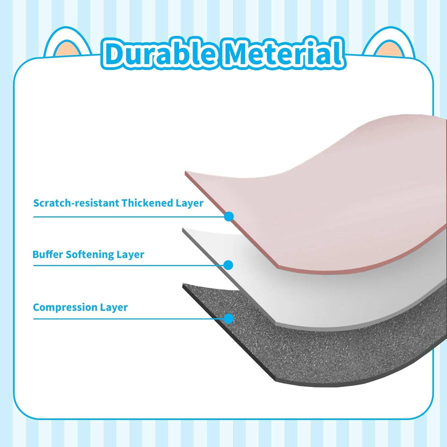 Durable Material

- Scratch-resistant Thickened Layer
- Buffer Softening Layer
- Compression Layer