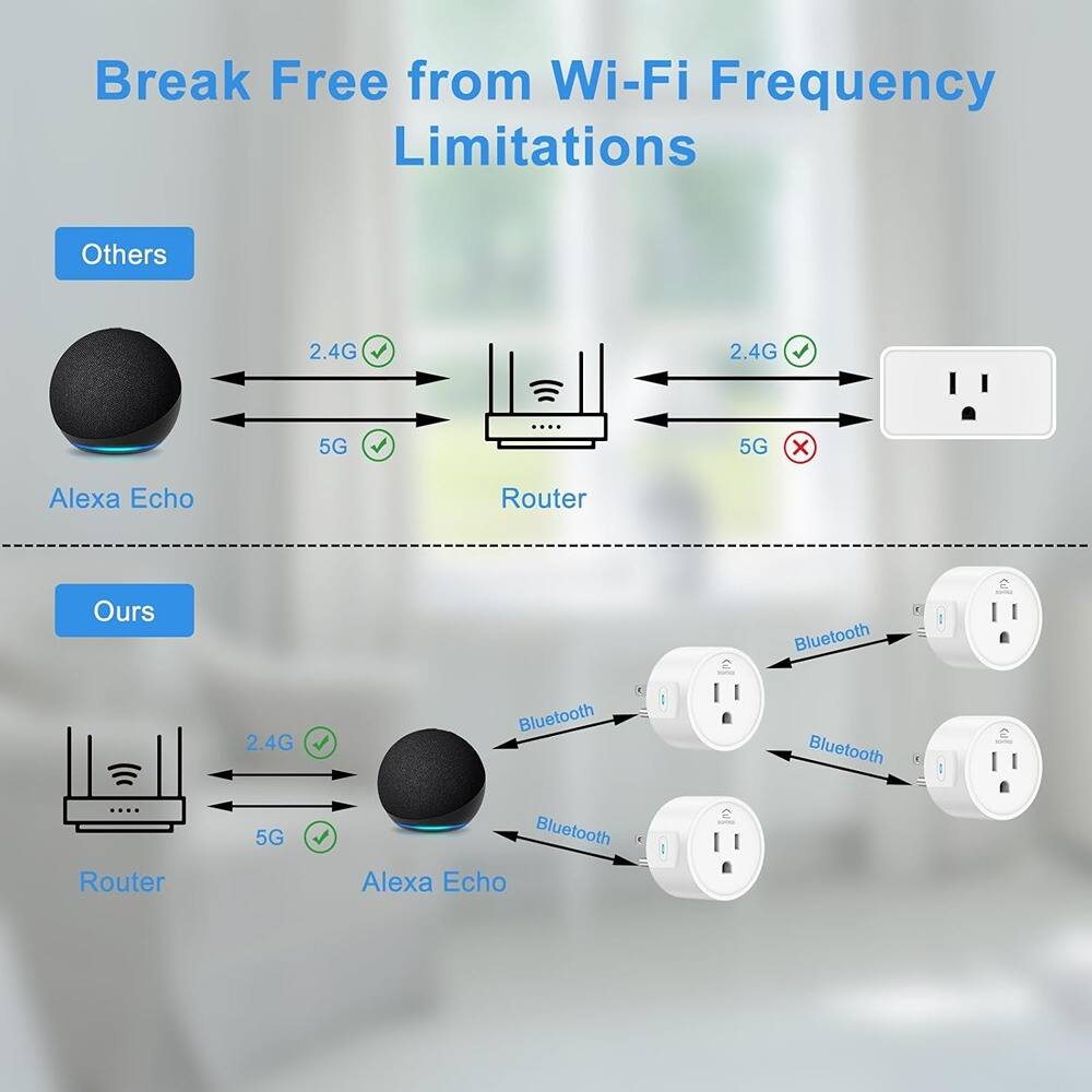 Break Free from Wi-Fi Frequency Limitations

Others
- Alexa Echo: 2.4G, 5G
- Router: 2.4G, 5G (5G not supported)
- Bluetooth: Not supported

Ours
- Router: 2.4G, 5G
- Alexa Echo: 2.4G, 5G
- Bluetooth: Supported