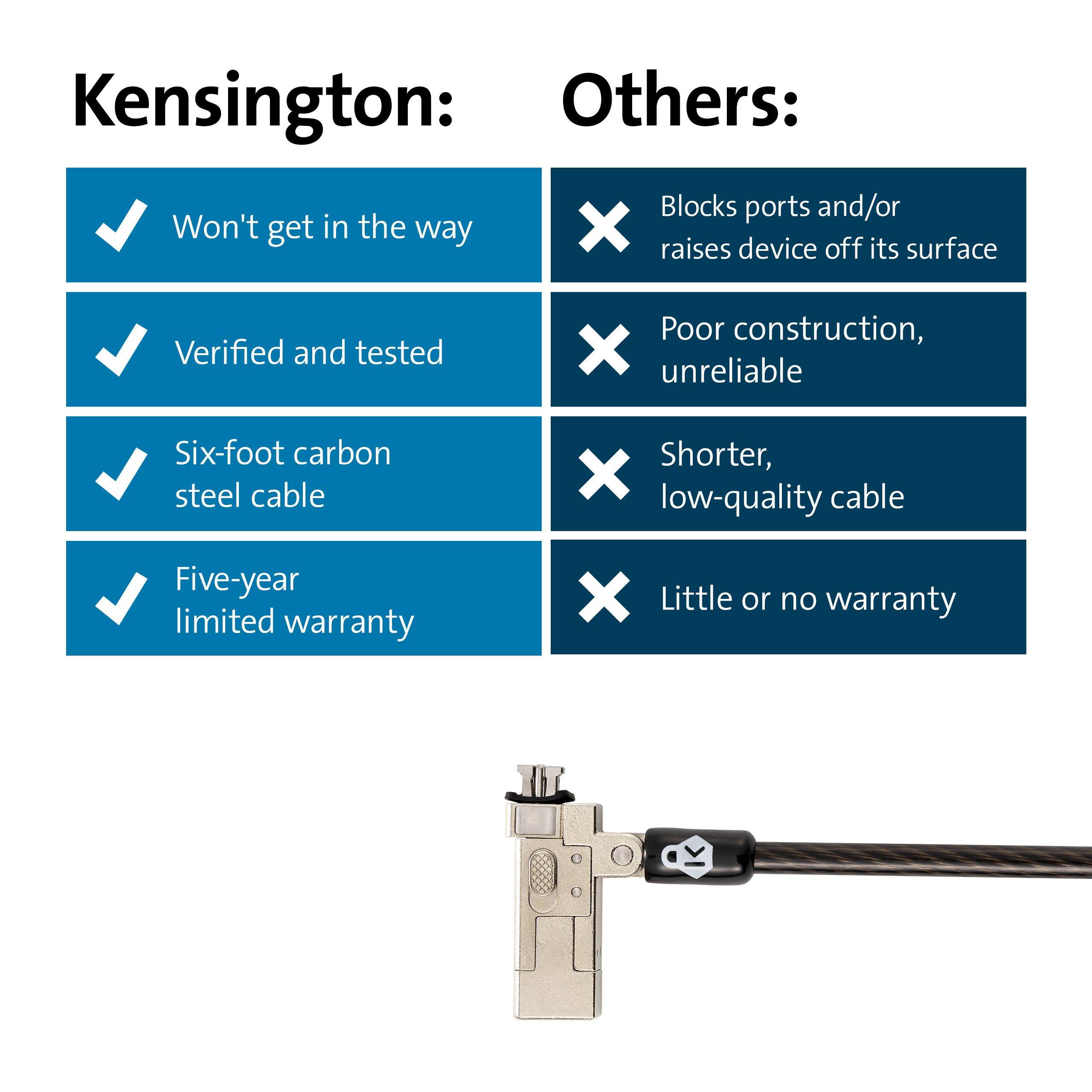 Kensington:  
- Won't get in the way  
- Verified and tested  
- Six-foot carbon steel cable  
- Five-year limited warranty  

Others:  
- Blocks ports and/or raises device off its surface  
- Poor construction, unreliable  
- Shorter, low-quality cable  
- Little or no warranty