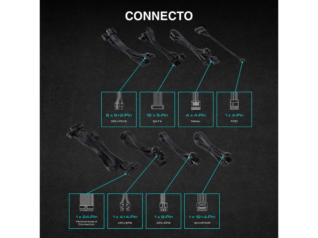 CONNECTO

6 x 6+2-Pin  
12 x 5-Pin  
4 x 4-Pin  
1 x 4-Pin  

GPU PCI-E  
SATA  
Molex  
FDD  

1 x 24-Pin Motherboard Connector  
1 x 4+4-Pin CPU EPS  
1 x 8-Pin CPU EPS  
1 x 12+4-Pin 12VHPWR