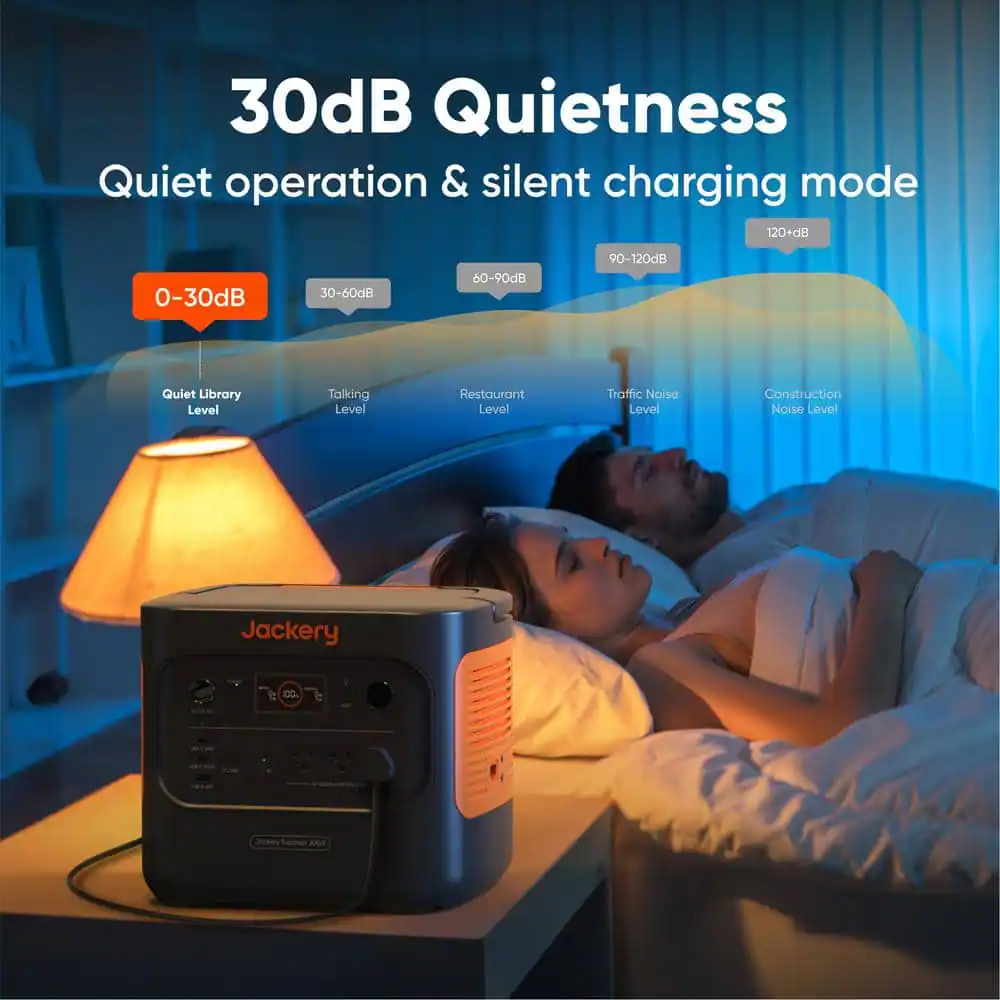 The text on the image is grouped and corrected as follows:

30dB Quietness:

* Quiet operation & silent charging mode
* 120+dB
* 0-30dB
* 30-60dB
* 60-90dB
* 90-120dB
* Quiet Library Level
* Talking Level
* Restaurant Level
* Traffic Noise Level
* Construction Noise Level
* Jackery C0 2000