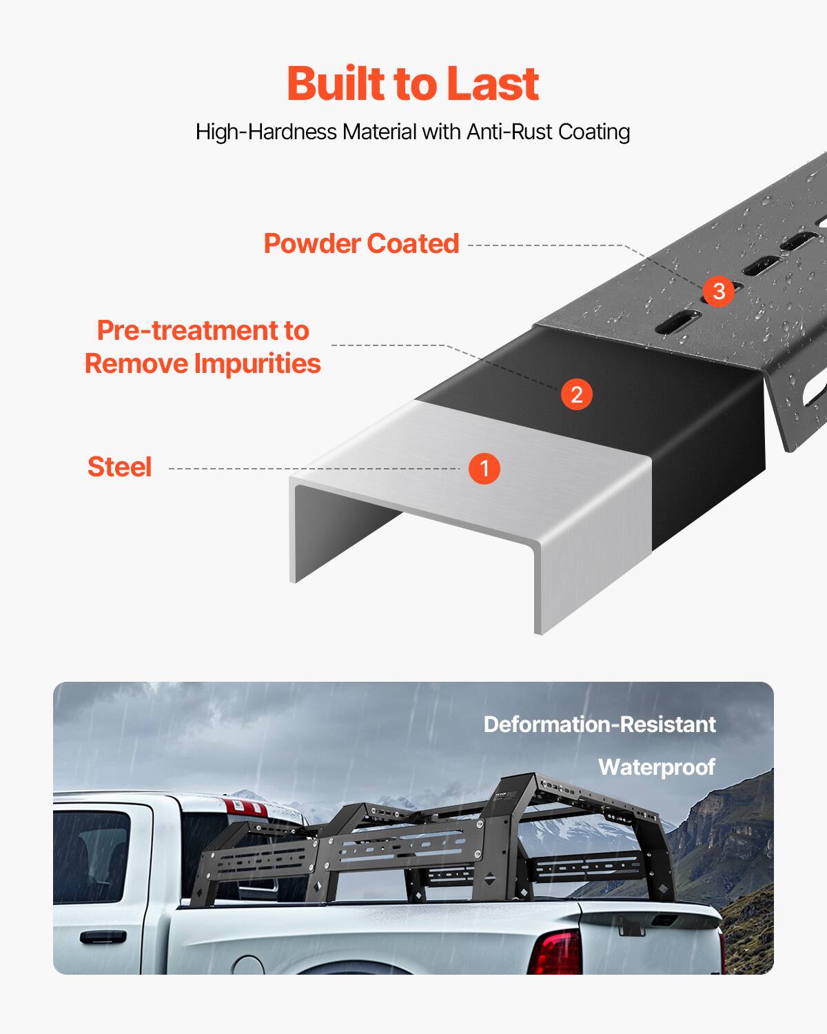 Built to Last  
High-Hardness Material with Anti-Rust Coating  

1. Steel  
2. Pre-treatment to Remove Impurities  
3. Powder Coated  

Deformation-Resistant  
Waterproof