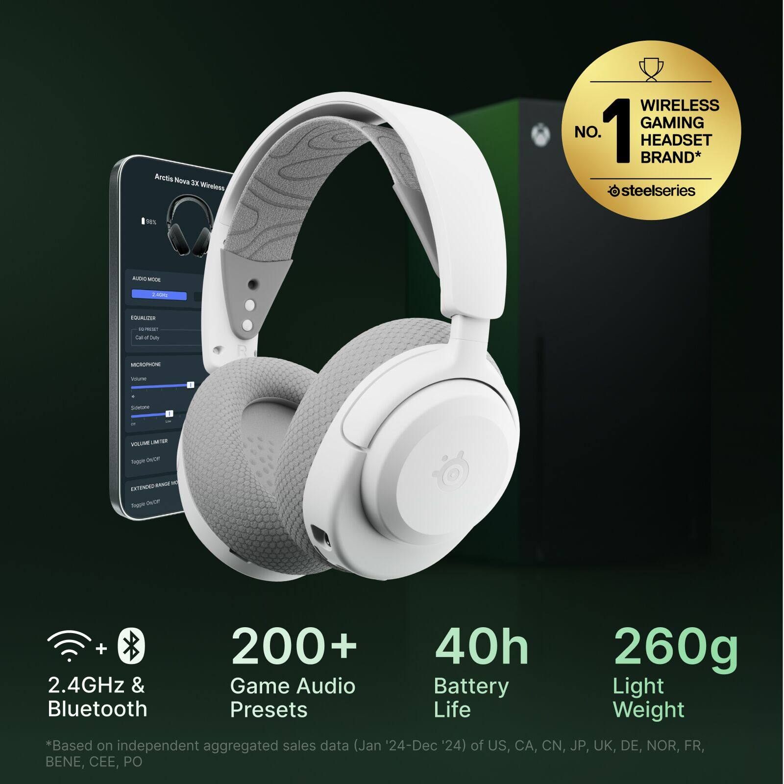 Arctis Nova 3X Wireless  
WIRELESS GAMING HEADSET  
NO. 1 HEADSET BRAND*  
steelseries  

2.4GHz & Bluetooth  
200+ Game Audio Presets  
40h Battery Life  
260g Light Weight  

*Based on independent aggregated sales data (Jan '24-Dec '24) of US, CA, CN, JP, UK, DE, NOR, FR, BENE, CEE, PO