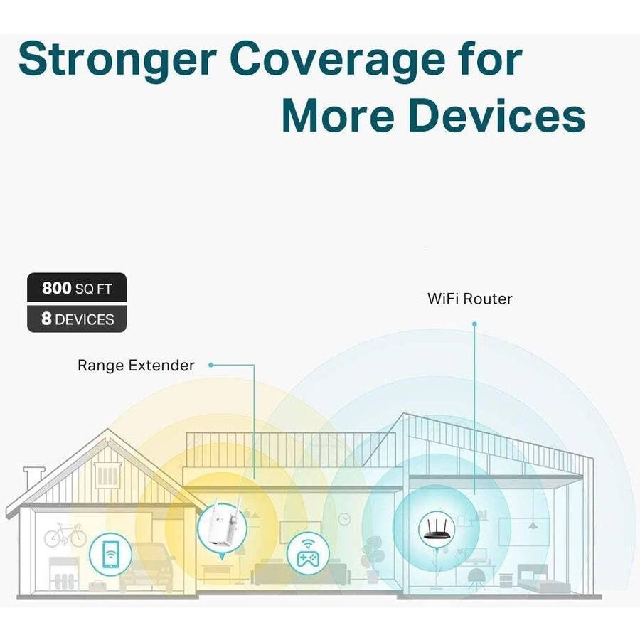 Stronger Coverage for More Devices

800 SQ FT  
8 DEVICES

WiFi Router  
Range Extender