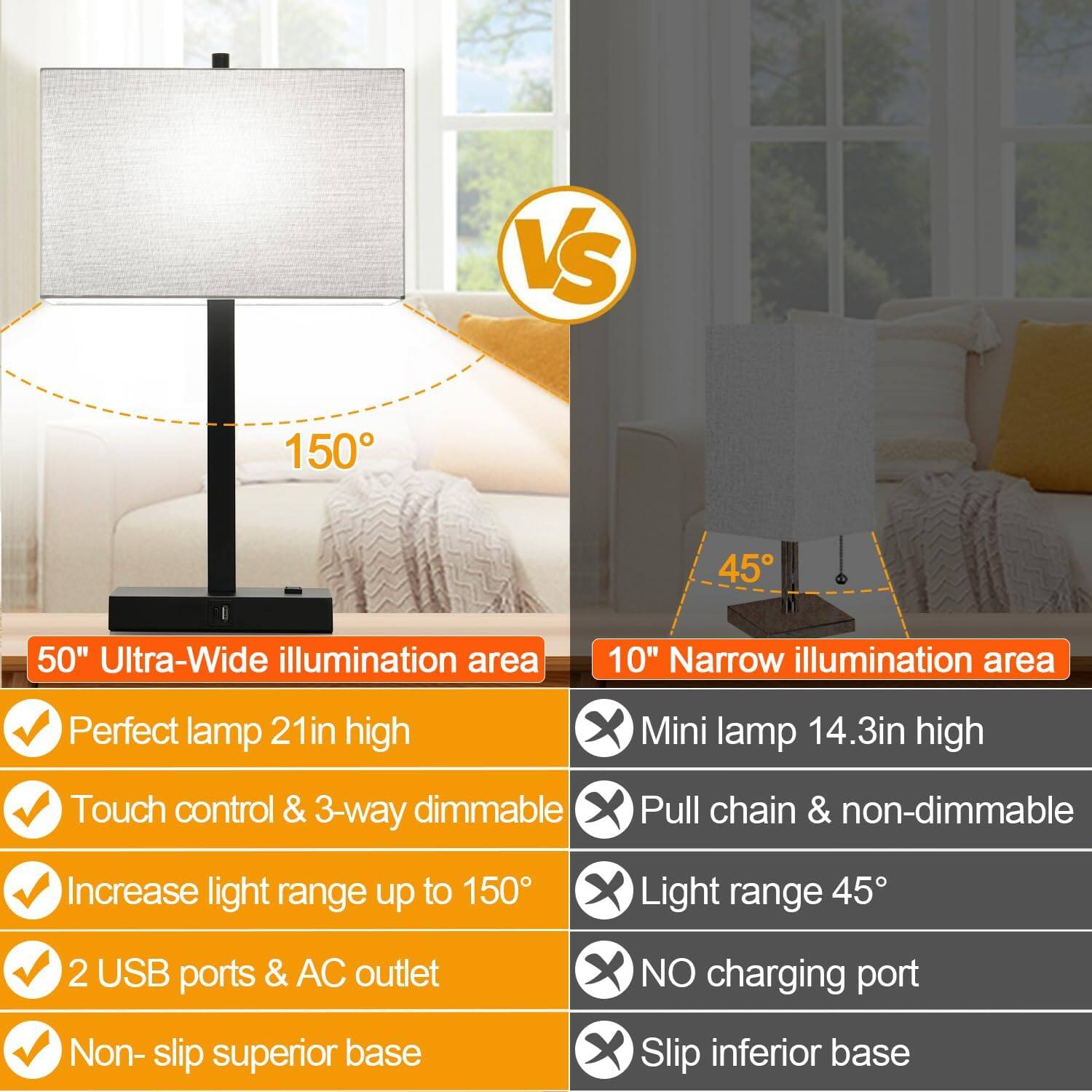 **50" Ultra-Wide illumination area**

- Perfect lamp 21in high
- Touch control & 3-way dimmable
- Increase light range up to 150°
- 2 USB ports & AC outlet
- Non-slip superior base

**10" Narrow illumination area**

- Mini lamp 14.3in high
- Pull chain & non-dimmable
- Light range 45°
- NO charging port
- Slip inferior base