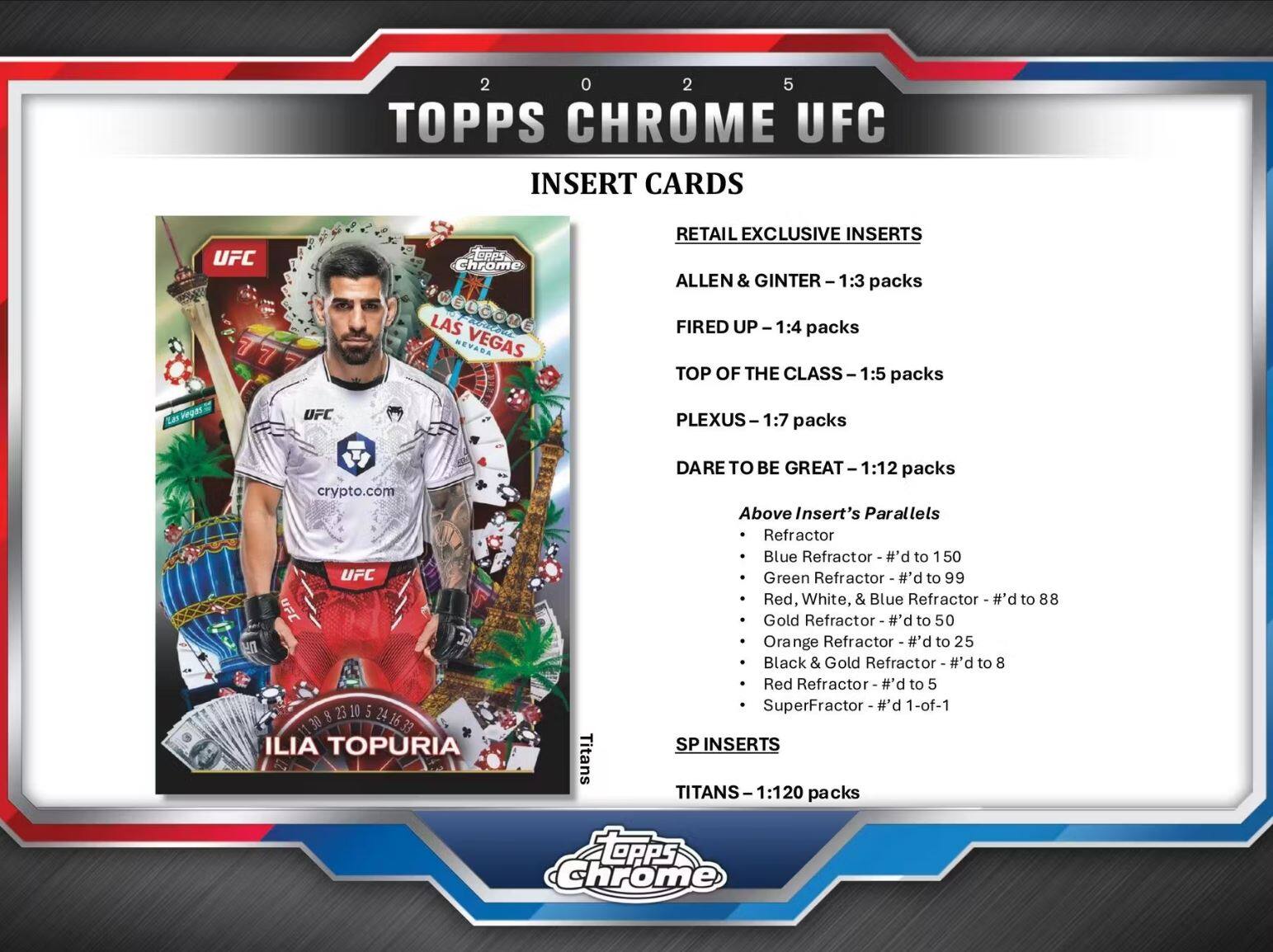 **2025 TOPPS CHROME UFC INSERT CARDS**

**INSERT CARDS**
- 1:3 packs

**RETAIL EXCLUSIVE INSERTS**
- ALLEN & GINTER - 1:5 packs
- FIRED UP - 1:4 packs
- TOP OF THE CLASS - 1:12 packs
- PLEXUS - 1:7 packs
- DARE TO BE GREAT - 1:12 packs

**Above Insert's Parallels**
- Refractor
- Blue Refractor - #d to 150
- Green Refractor - #d to 99
- Red, White, & Blue Refractor - #d to 88
- Gold Refractor - #d to 50
- Orange Refractor - #d to 25
- Black & Gold Refractor - #d to 8
- Red Refractor - #d to 5
- SuperFractor - #d 1-of-1

**SP INSERTS**
- TITANS - 1:120 packs

**ILIA TOPURIA**