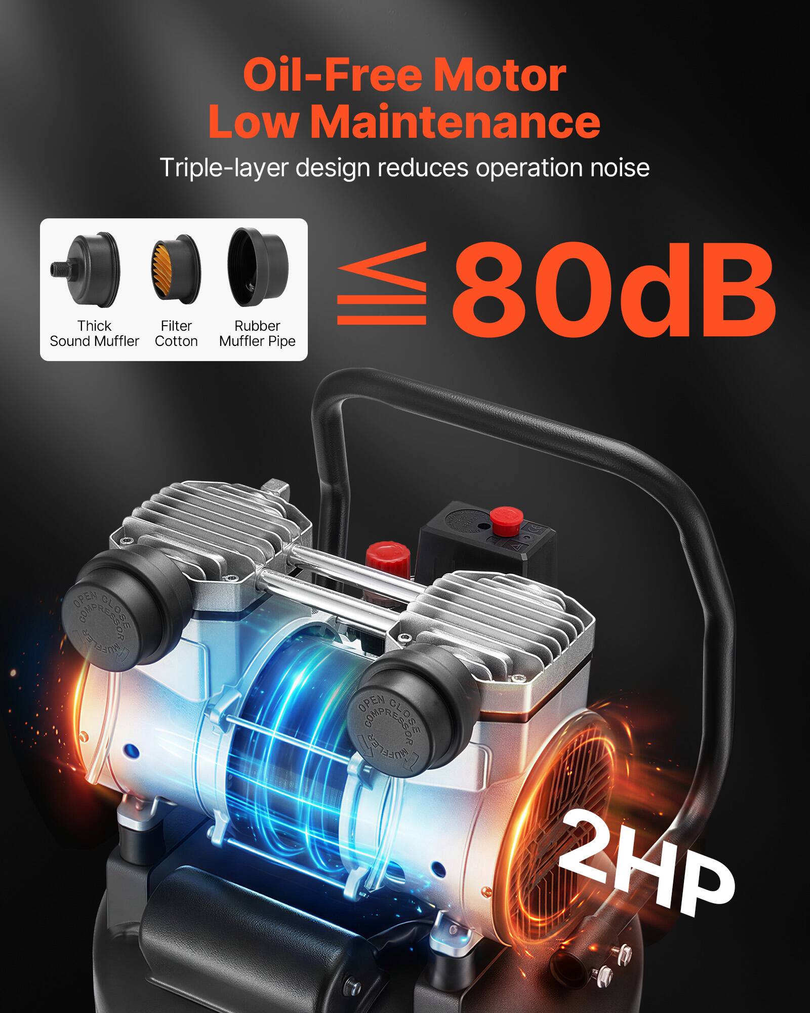 Oil-Free Motor Low Maintenance Triple-layer design reduces operation noise

80dB

Sound Muffler

Cotton Muffler Pipe

OPEN COMP CLOSE MUFFLENT MUFFL

2HP