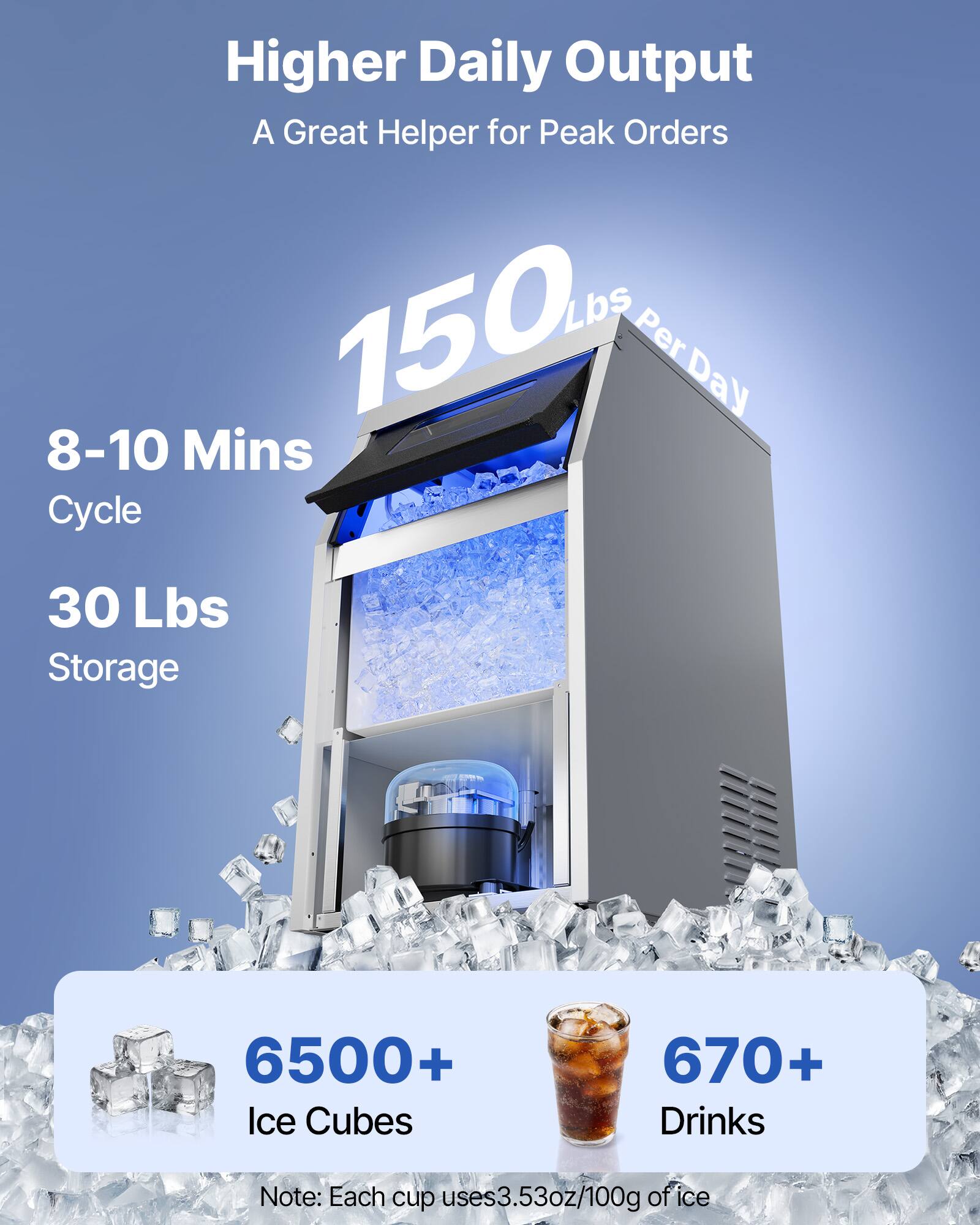 Higher Daily Output  
A Great Helper for Peak Orders  

150 Lbs Per Day  

8-10 Mins Cycle  
30 Lbs Storage  

6500+ Ice Cubes  
670+ Drinks  

Note: Each cup uses 3.53oz/100g of ice