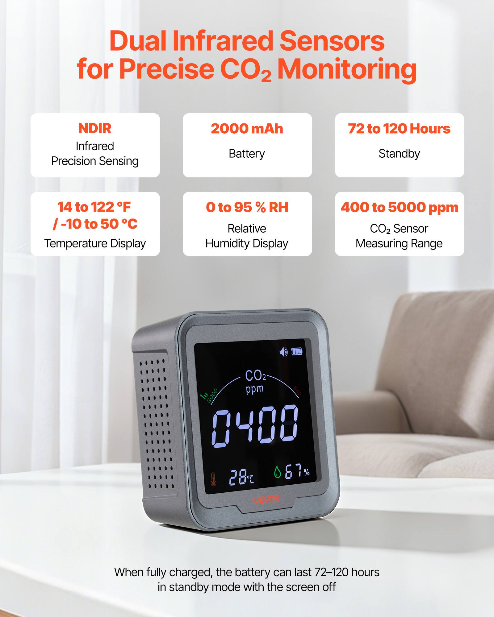 Dual Infrared Sensors for Precise CO2 Monitoring

- NDIR Infrared Precision Sensing
- 2000 mAh Battery
- 72 to 120 Hours Standby
- 14 to 122°F / -10 to 50°C Temperature Display
- 0 to 95% RH Relative Humidity Display
- 400 to 5000 ppm CO2 Sensor Measuring Range

When fully charged, the battery can last 72-120 hours in standby mode with the screen off