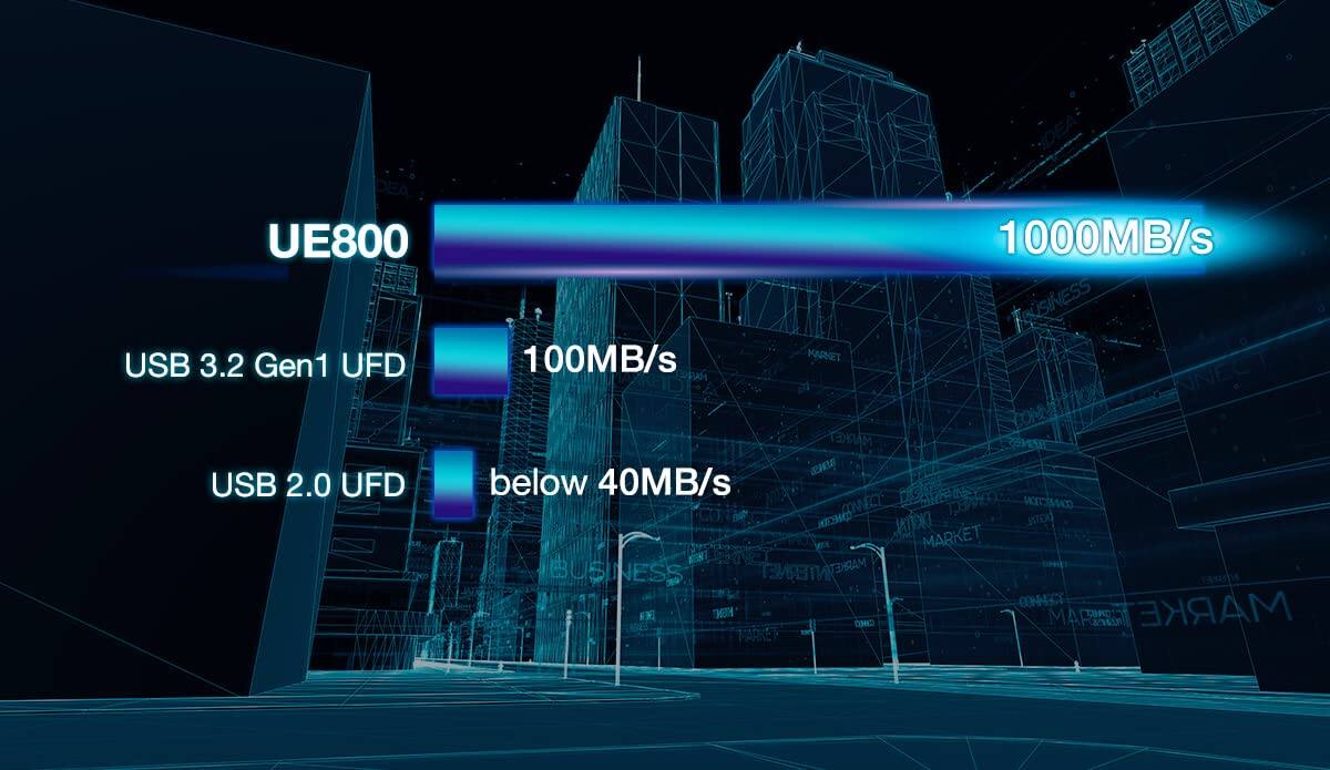 IDEA UE800 USB 3.2 Gen1 UFD USB 2.0 UFD 1000MB/s 100MB/s below 40MB/s