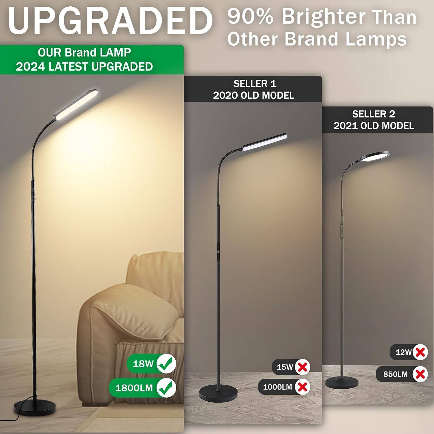 **UPGRADED**

**OUR Brand LAMP**  
2024 LATEST UPGRADED

**90% Brighter Than Other Brand Lamps**

**SELLER 1**  
2020 OLD MODEL  
18W ✓  
1800LM ✓

**SELLER 2**  
2021 OLD MODEL  
15W ❌  
1000LM ❌  
12W ❌  
850LM ❌