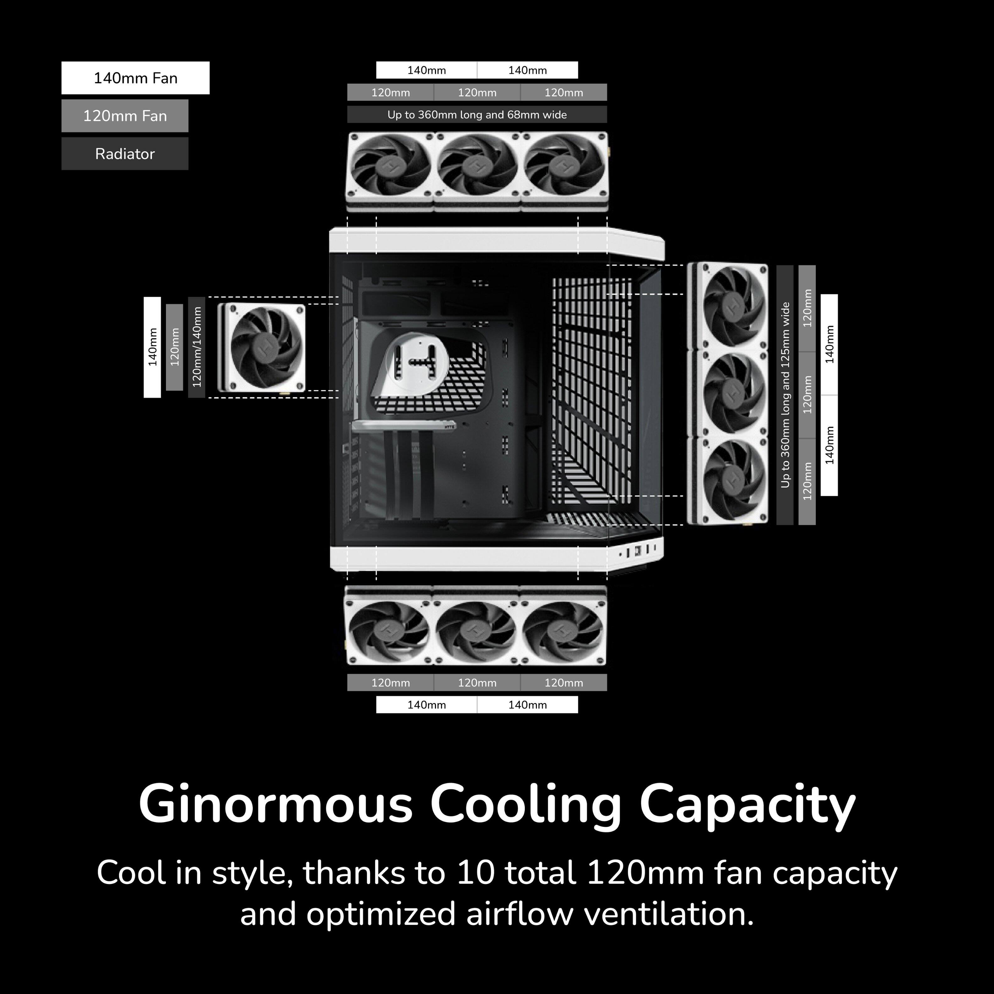 140mm Fan  
140mm  
140mm  
120mm  
120mm  
120mm  
120mm  
Fan  
Up to 360mm long and 68mm wide  
Radiator  
140mm  
120mm  
120mm/140mm wide  
125mm and long  
360mm to Up  
120mm  
120mm  
120mm  
140mm  
140mm  
Ginormous Cooling Capacity  
Cool in style, thanks to 10 total 120mm fan capacity and optimized airflow ventilation.