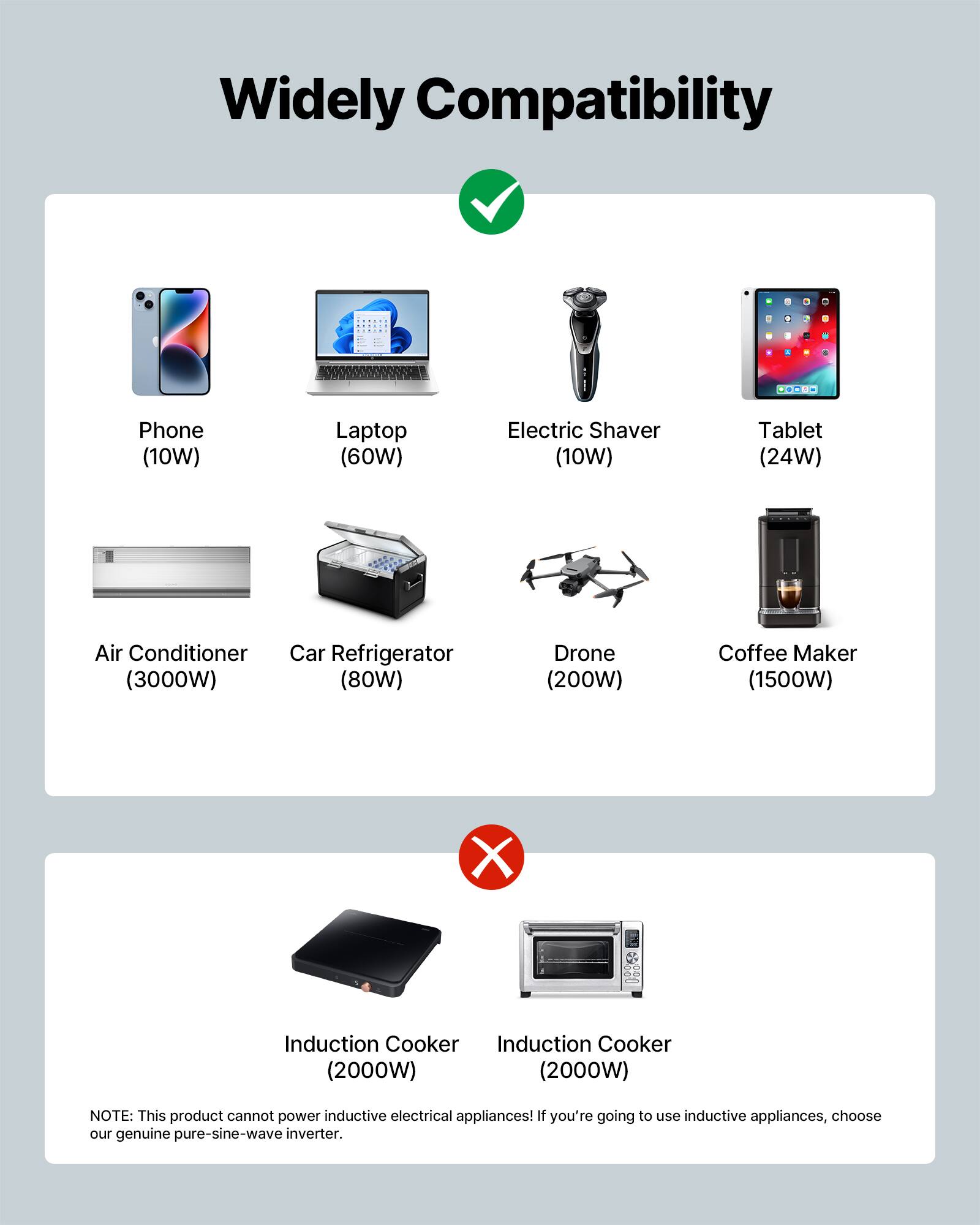 Widely Compatibility

Phone (10W)  
Laptop (60W)  
Electric Shaver (10W)  
Tablet (24W)  
Air Conditioner (3000W)  
Car Refrigerator (80W)  
Drone (200W)  
Coffee Maker (1500W)  

Induction Cooker (2000W)  

NOTE: This product cannot power inductive electrical appliances! If you're going to use inductive appliances, choose our genuine pure-sine-wave inverter.