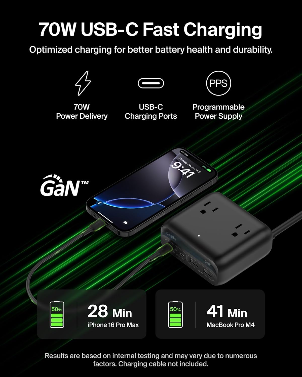 70W USB-C Fast Charging  
Optimized charging for better battery health and durability.  

- 70W Power Delivery  
- USB-C Charging Ports  
- PPS Programmable Power Supply  

GaN™  

Results are based on internal testing and may vary due to numerous factors. Charging cable not included.  

iPhone 16 Pro Max: 50% in 28 Min  
MacBook Pro M4: 50% in 41 Min  

Belkin  
December 2 - 9:41