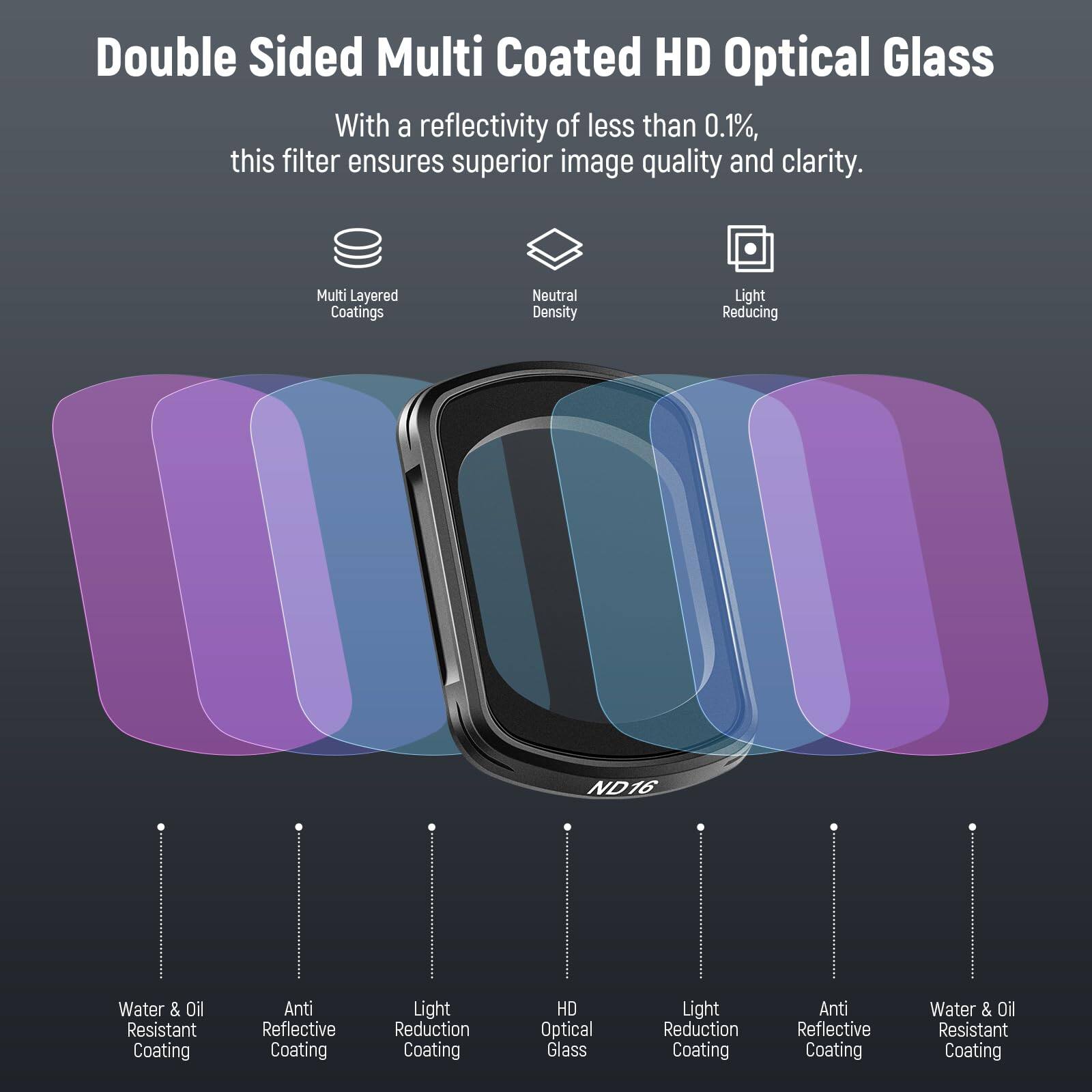 Double Sided Multi Coated HD Optical Glass

With a reflectivity of less than 0.1%, this filter ensures superior image quality and clarity.

- Multi Layered Coatings
- Neutral Density
- Light Reducing
- Water & Oil Resistant Coating
- Anti Reflective Coating
- Light Reduction Coating
- HD Optical Glass
- Light Reduction Coating
- Anti Reflective Coating
- Water & Oil Resistant Coating