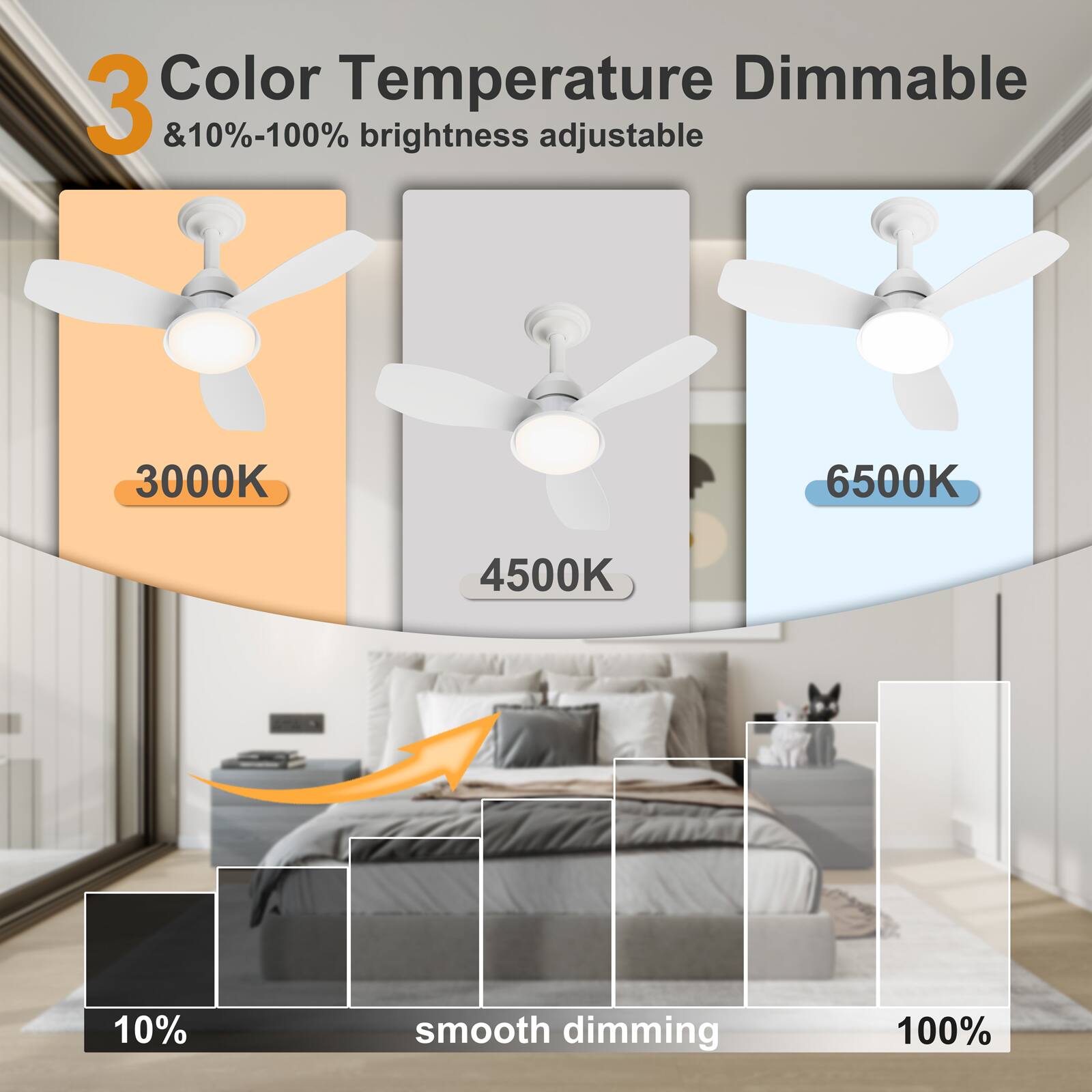 3 Color Temperature Dimmable & 10%-100% brightness adjustable 3000K 4500K 6500K 10% smooth dimming 100%