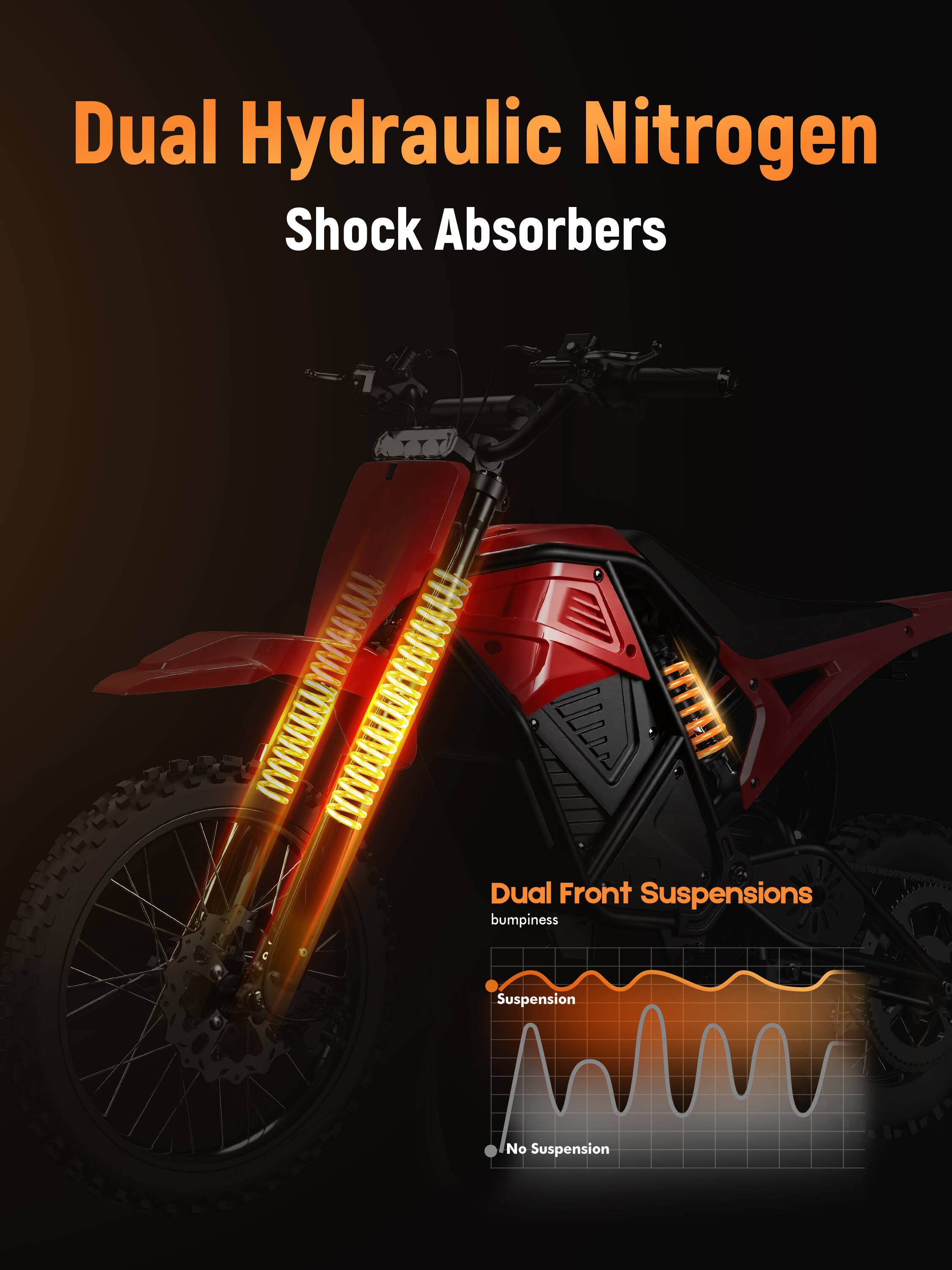 Dual Hydraulic Nitrogen Shock Absorbers

Dual Front Suspensions

bumpiness

Suspension

No Suspension