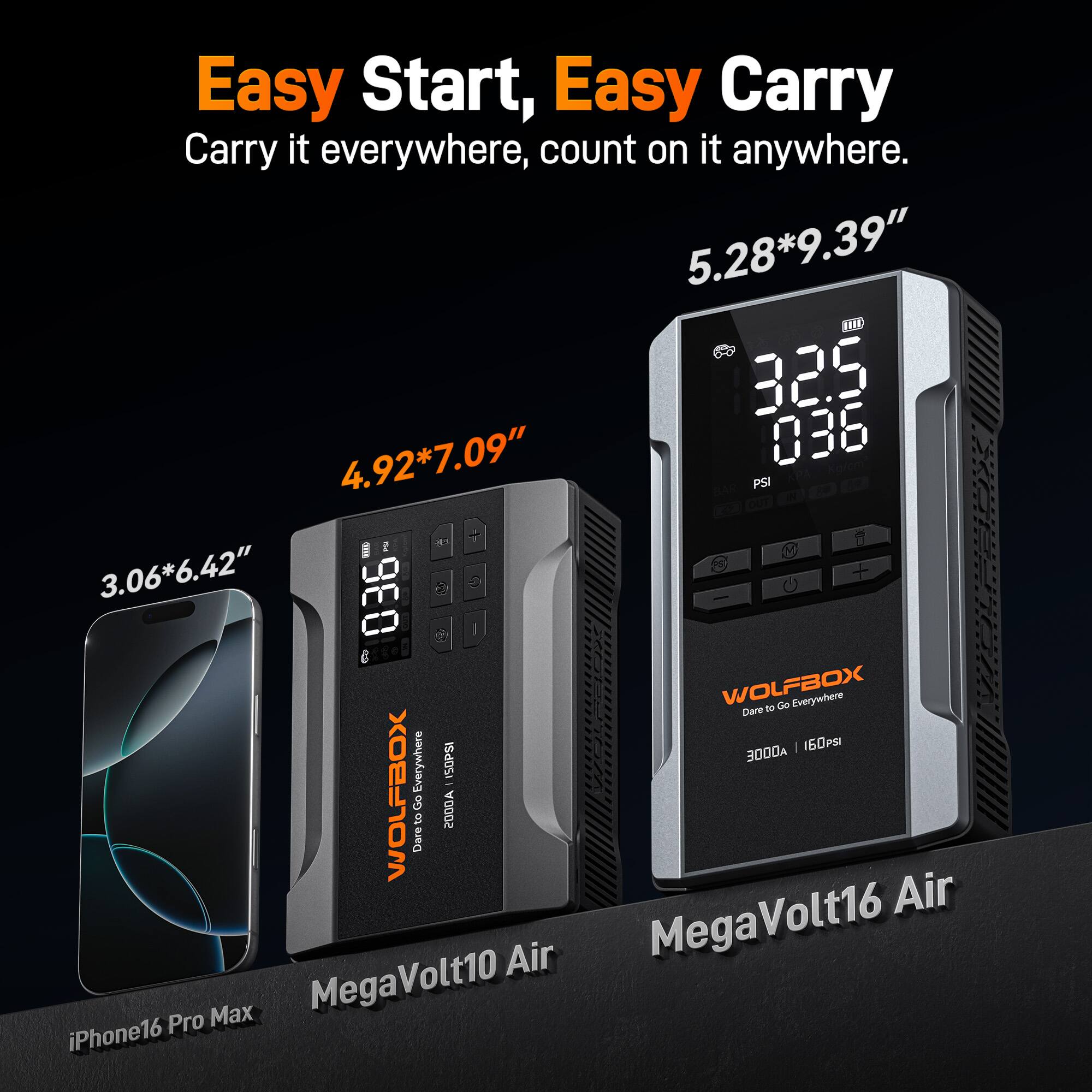Easy Start, Easy Carry  
Carry it everywhere, count on it anywhere.

5.28*9.39"  
4.92*7.09"  
3.06*6.42"  

WOLFBOX  
Dare to Go Everywhere  
3000A | 160PSI  

MegaVolt10 Air  
MegaVolt16 Air  

iPhone16 Pro Max