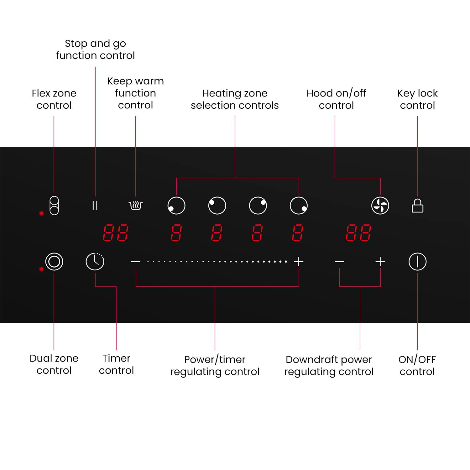 - Stop and go function control
- Flex zone control
- Keep warm function control
- Heating zone selection controls
- Hood on/off control
- Key lock control
- Dual zone control
- Timer control
- Power/timer regulating control
- Downdraft power regulating control
- ON/OFF control