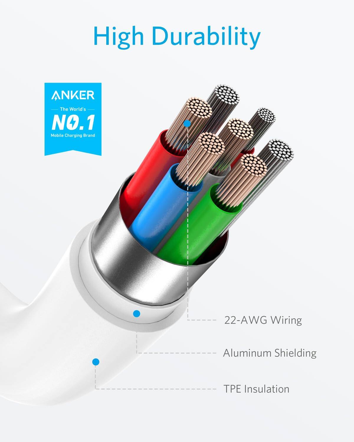 High Durability  
ANKER  
The World's NO.1 Mobile Charging Brand  
22-AWG Wiring  
Aluminum Shielding  
TPE Insulation