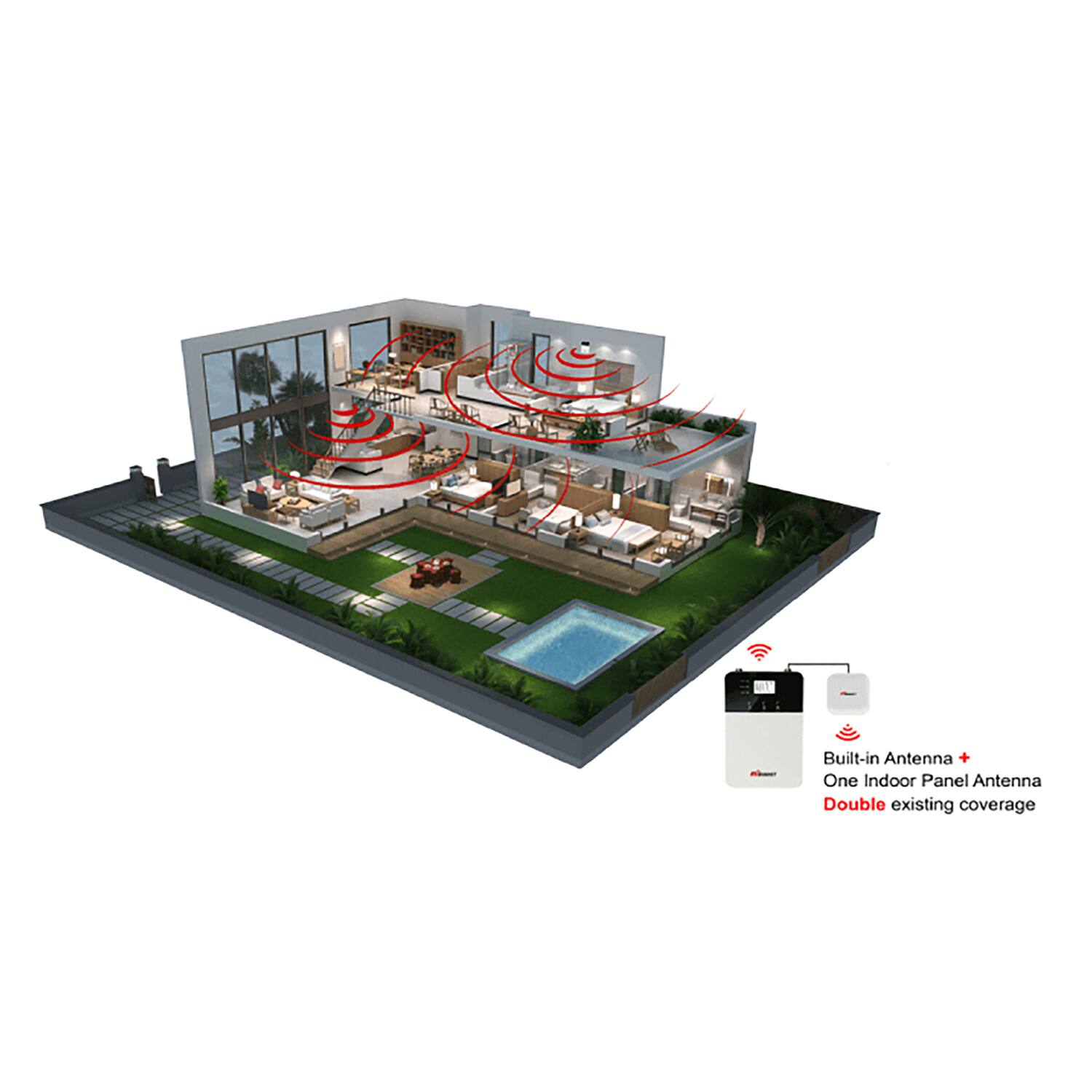 Built-in Antenna + One Indoor Panel Antenna  
Double existing coverage