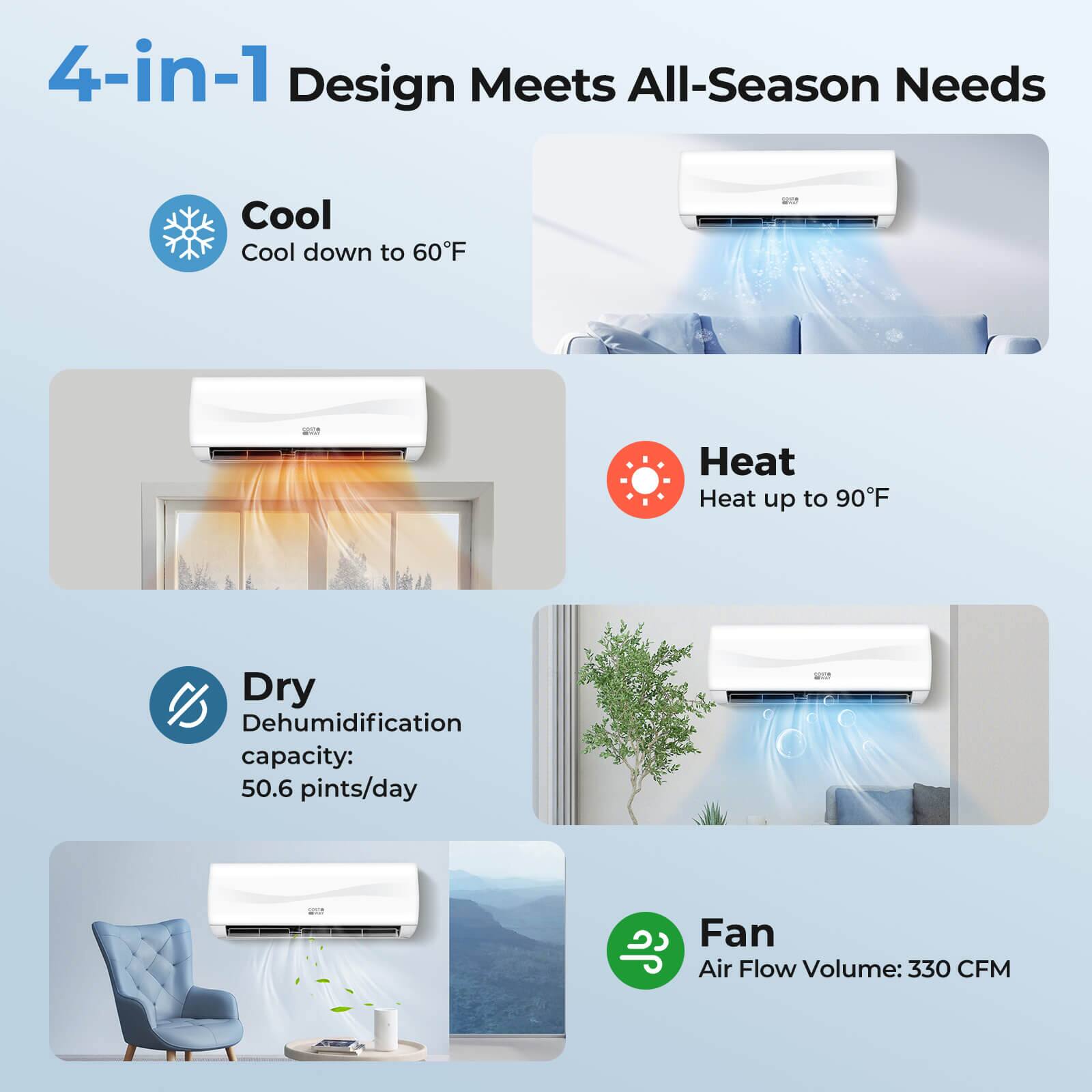 4-in-1 Design Meets All-Season Needs

Cool  
Cool down to 60°F

Heat  
Heat up to 90°F

Dry  
Dehumidification capacity: 50.6 pints/day

Fan  
Air Flow Volume: 330 CFM