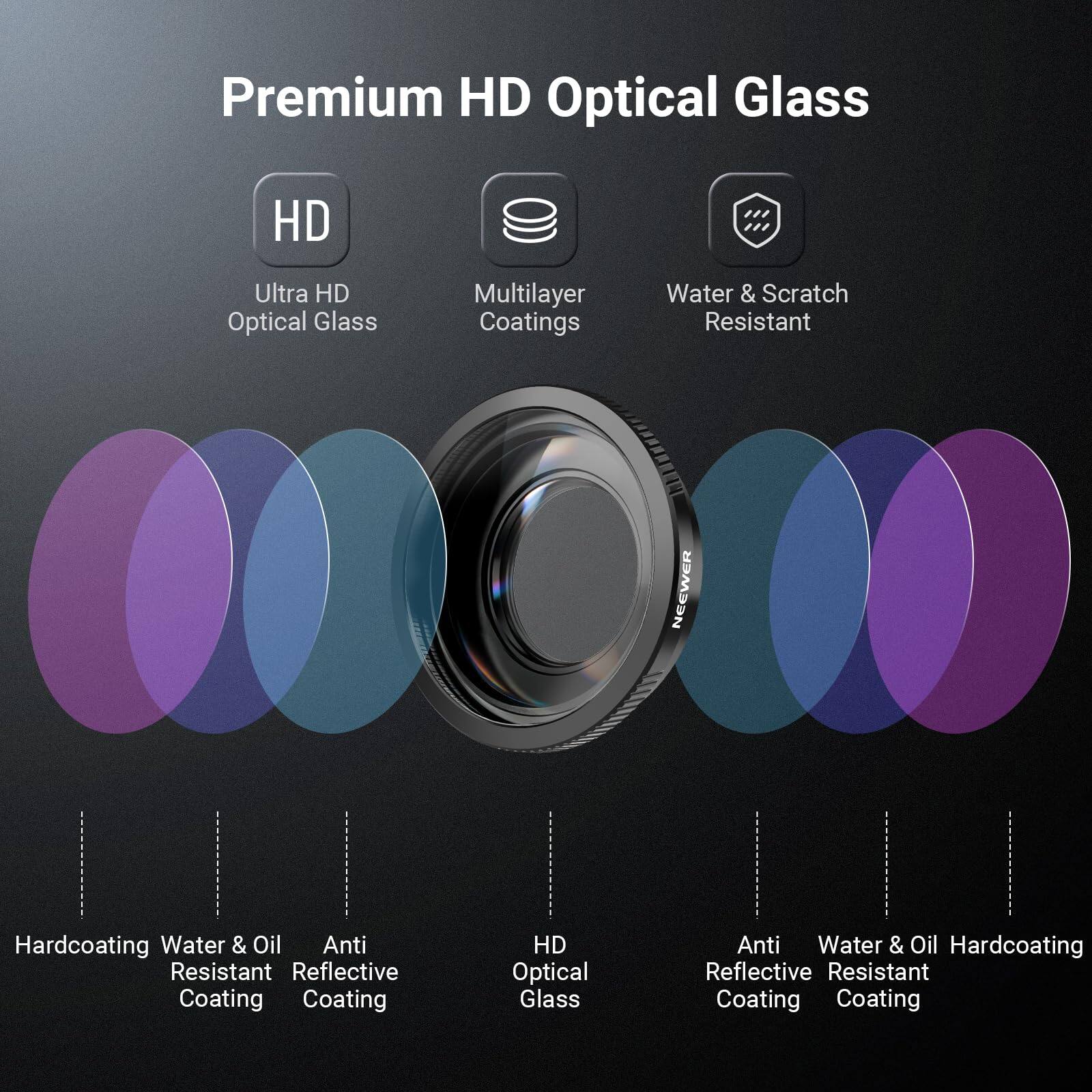 Premium HD Optical Glass

- Ultra HD Optical Glass
- Multilayer Coatings
- Water & Scratch Resistant

- Hardcoating
- Water & Oil Resistant Coating
- Anti Reflective Coating

- HD Optical Glass
- Anti Reflective Coating
- Water & Oil Hardcoating