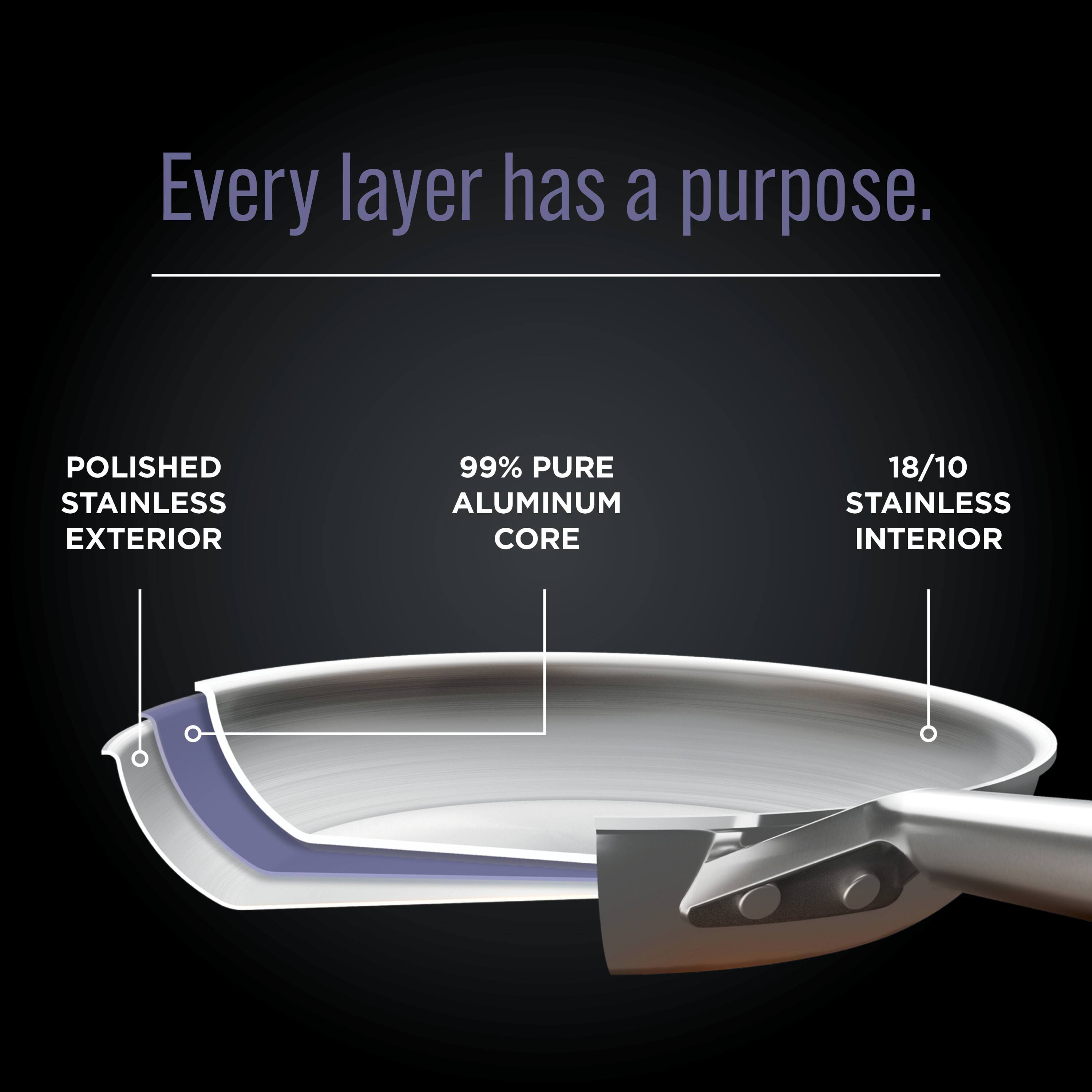 Every layer has a purpose.

- POLISHED STAINLESS EXTERIOR
- 99% PURE ALUMINUM CORE
- 18/10 STAINLESS INTERIOR