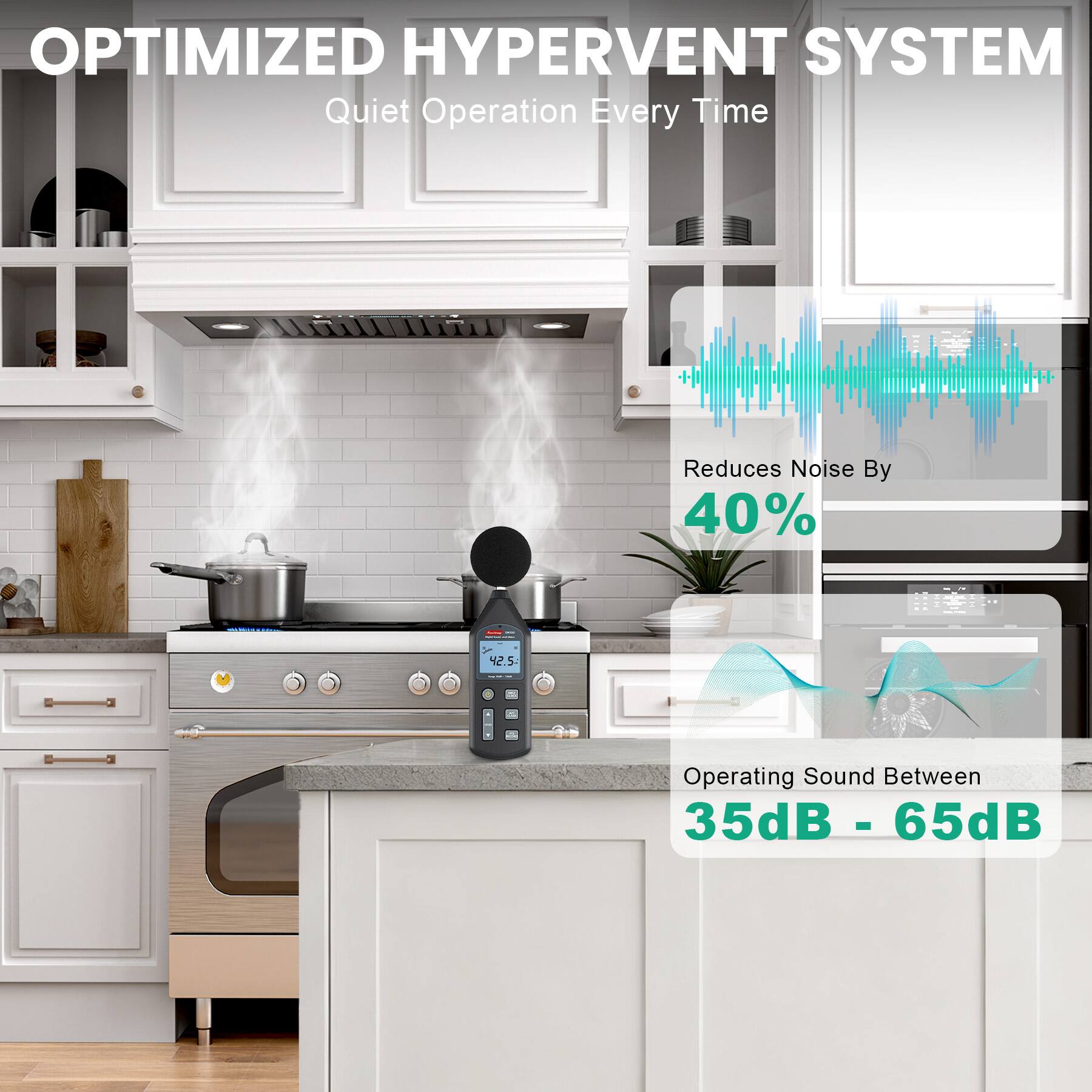 OPTIMIZED HYPERVENT SYSTEM  
Quiet Operation Every Time  
Reduces Noise By 40%  
Operating Sound Between 35dB - 65dB